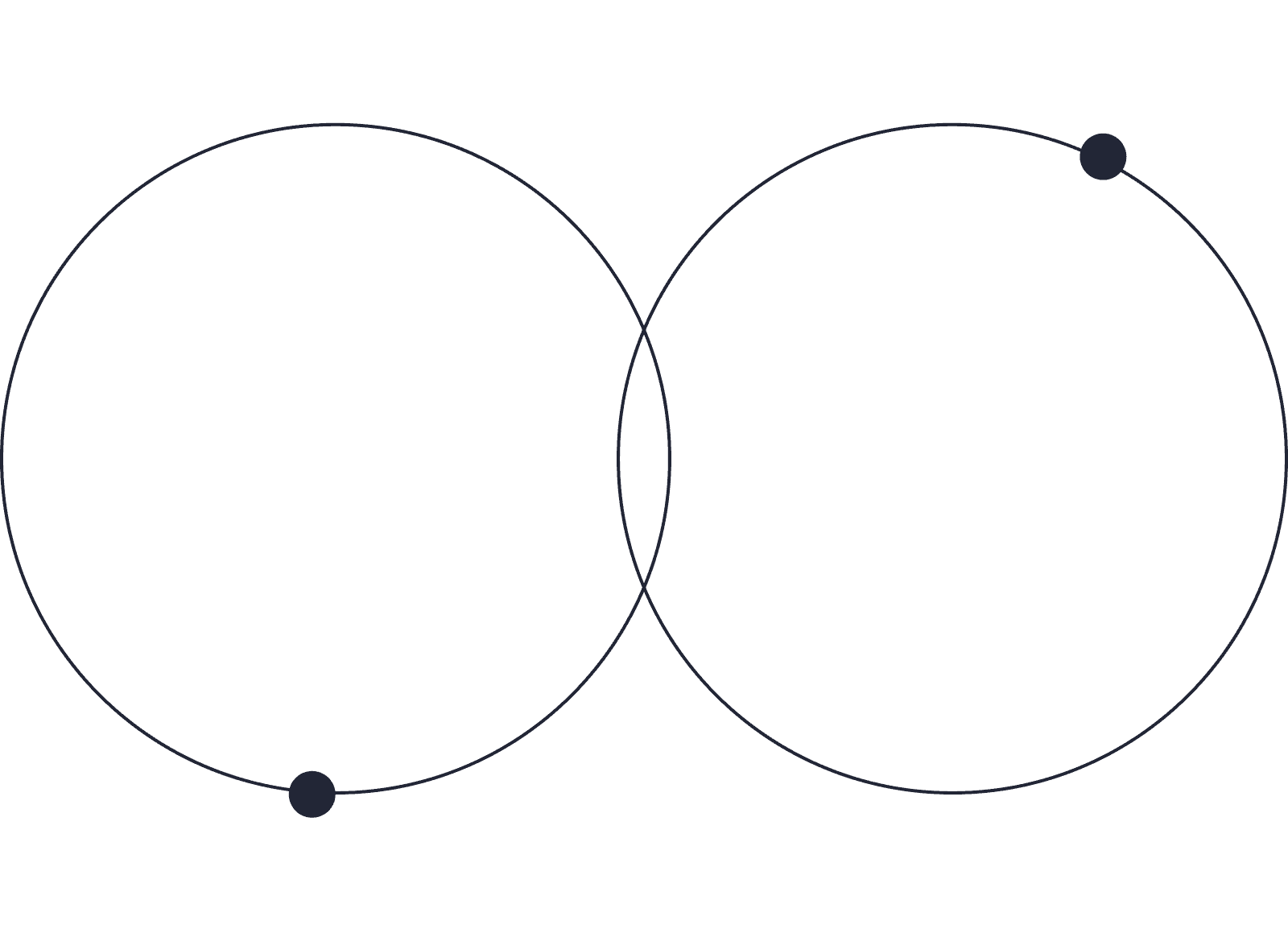 Photo - two circles that intersect