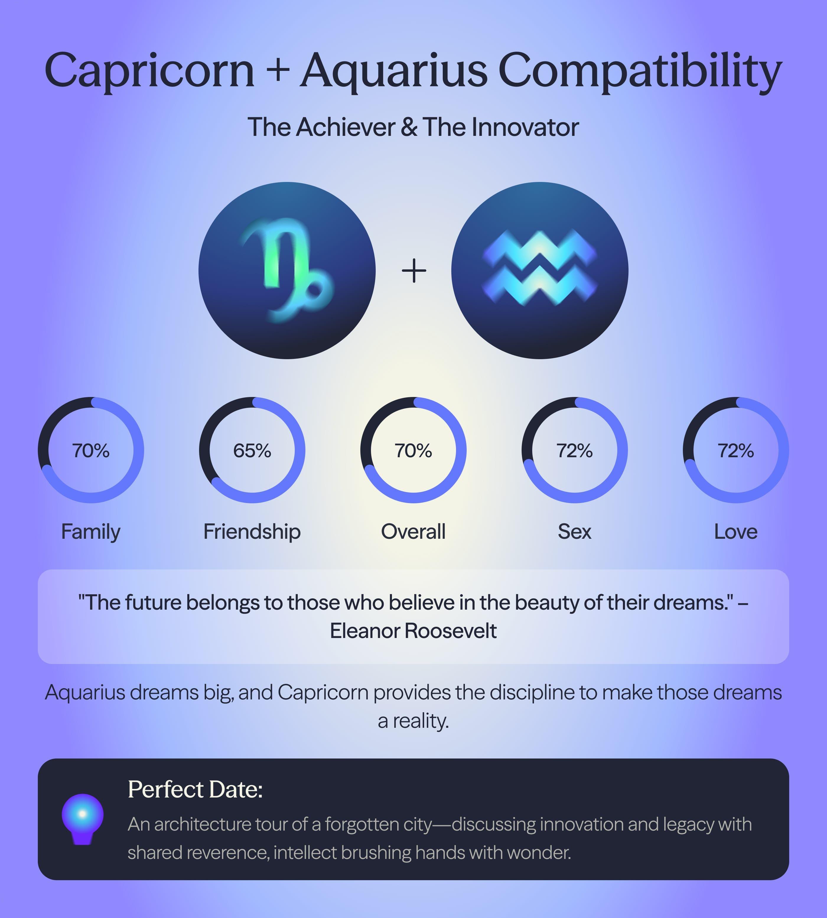 Photo - Compatibility chart for Aquarius and Capricorn zodiac signs on AskNebula
