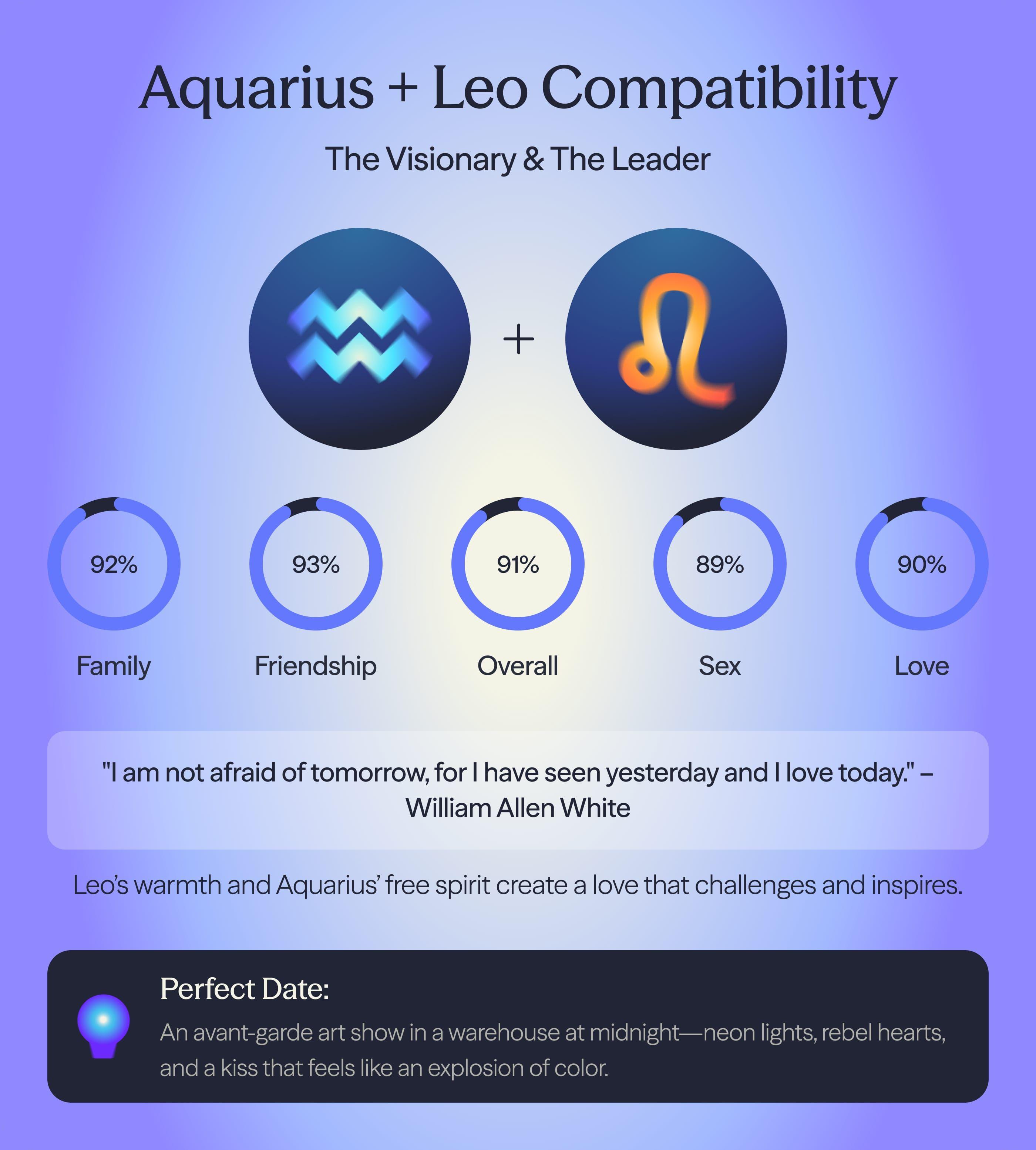 Photo - Compatibility chart for Aquarius and Leo zodiac signs on AskNebula