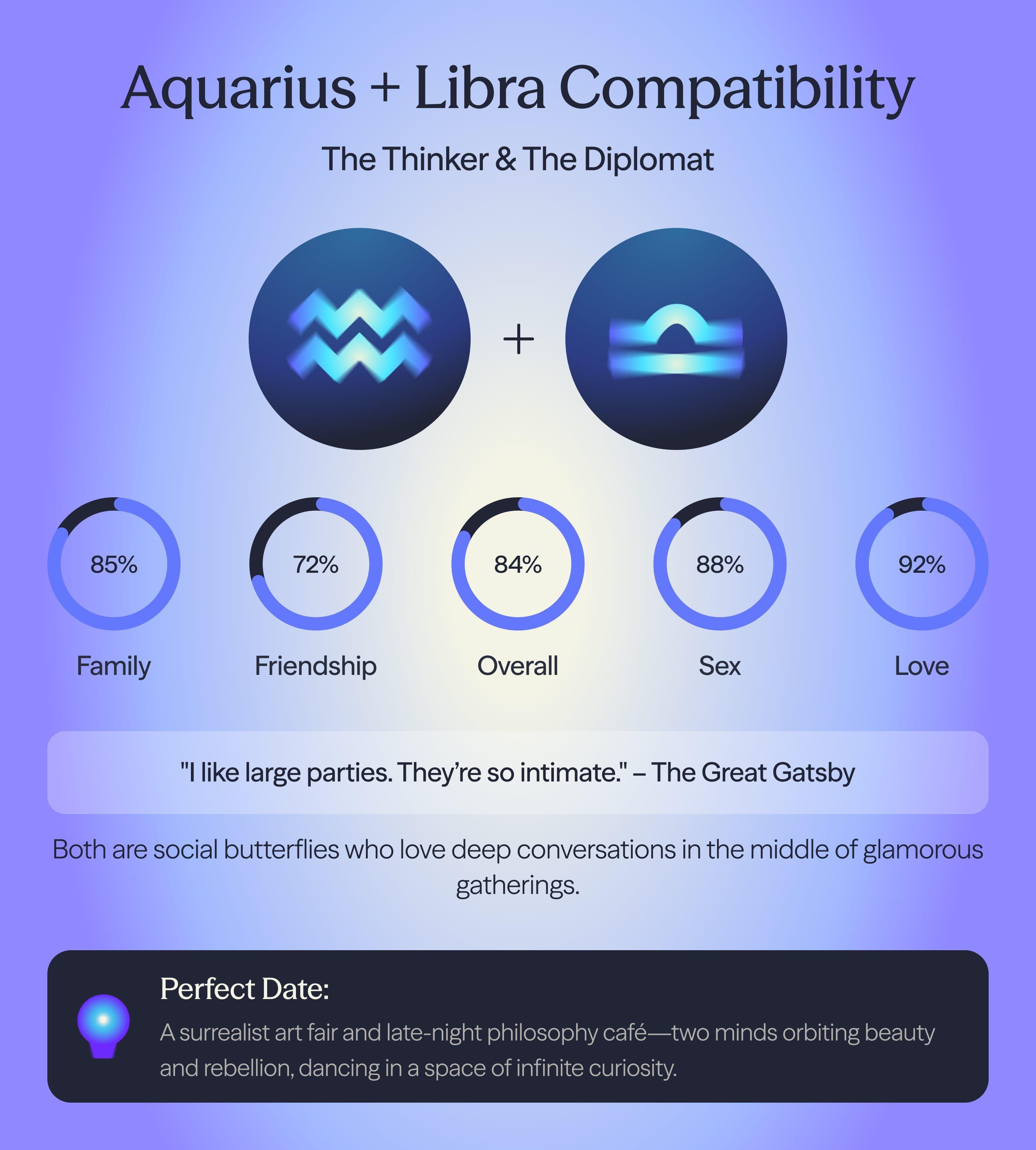 Photo - Compatibility chart for Aquarius and Libra zodiac signs on AskNebula