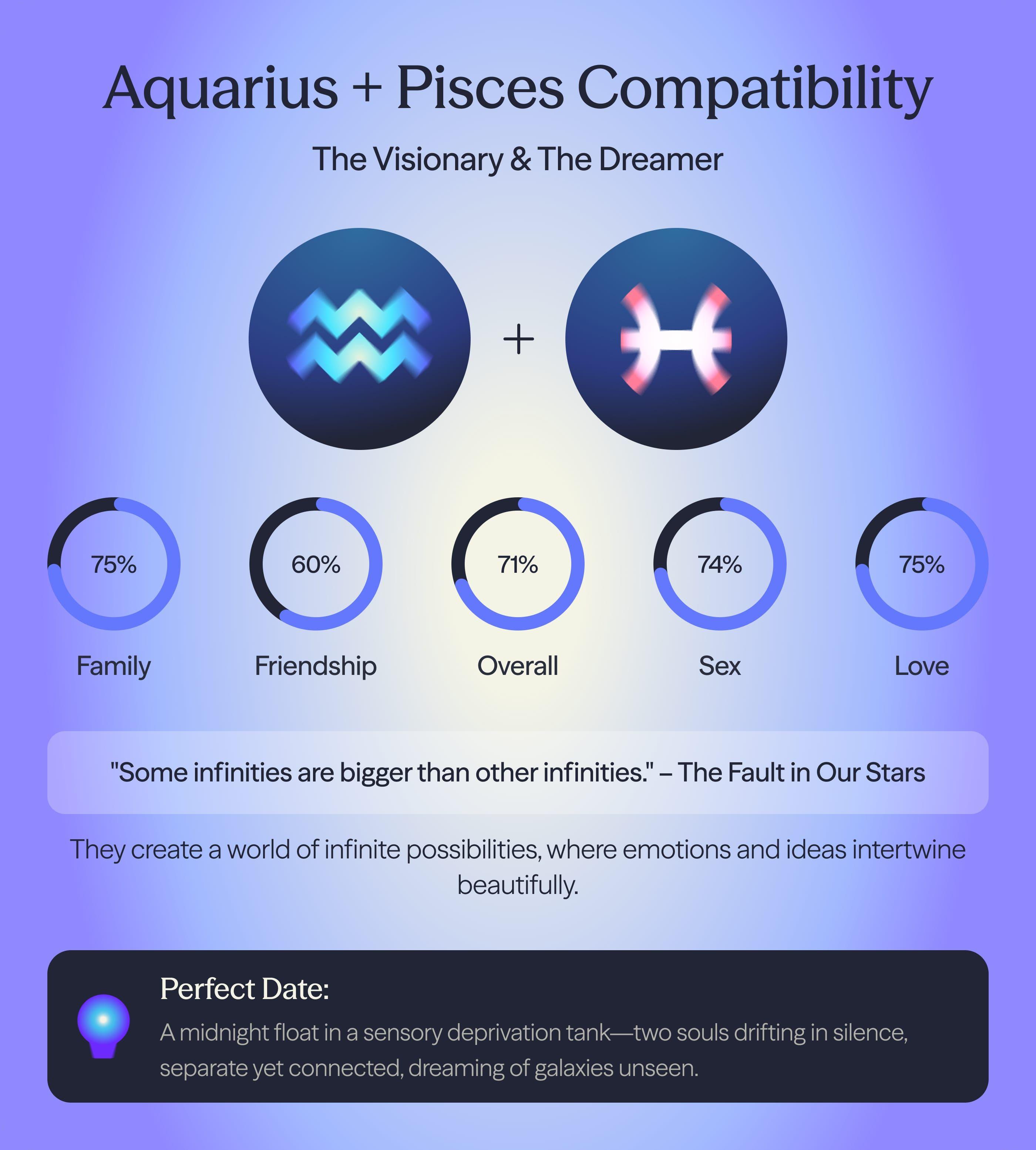 Photo - Compatibility chart for Aquarius and Pisces zodiac signs on AskNebula