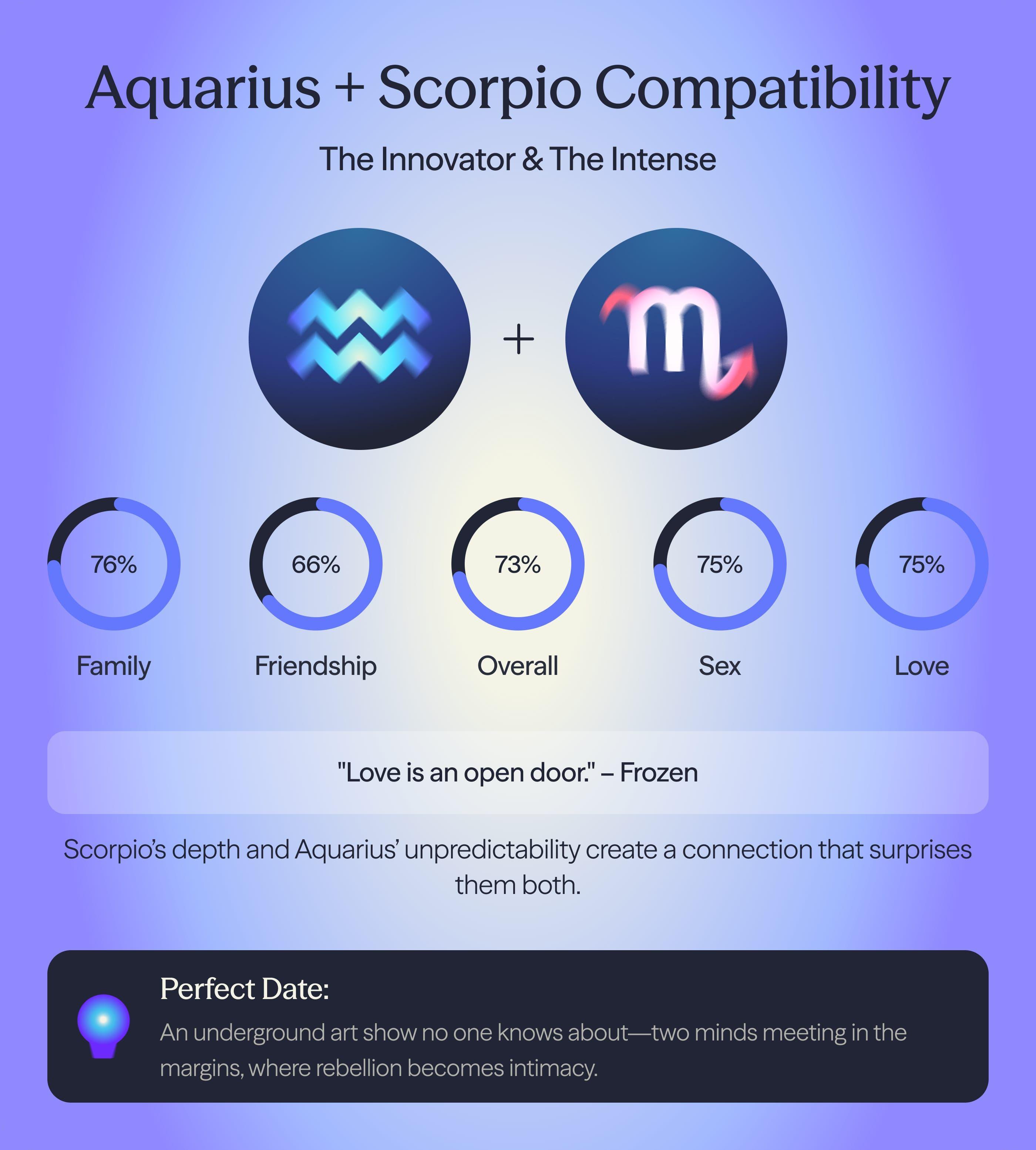 Photo - Compatibility chart for Aquarius and Scorpio zodiac signs on AskNebula
