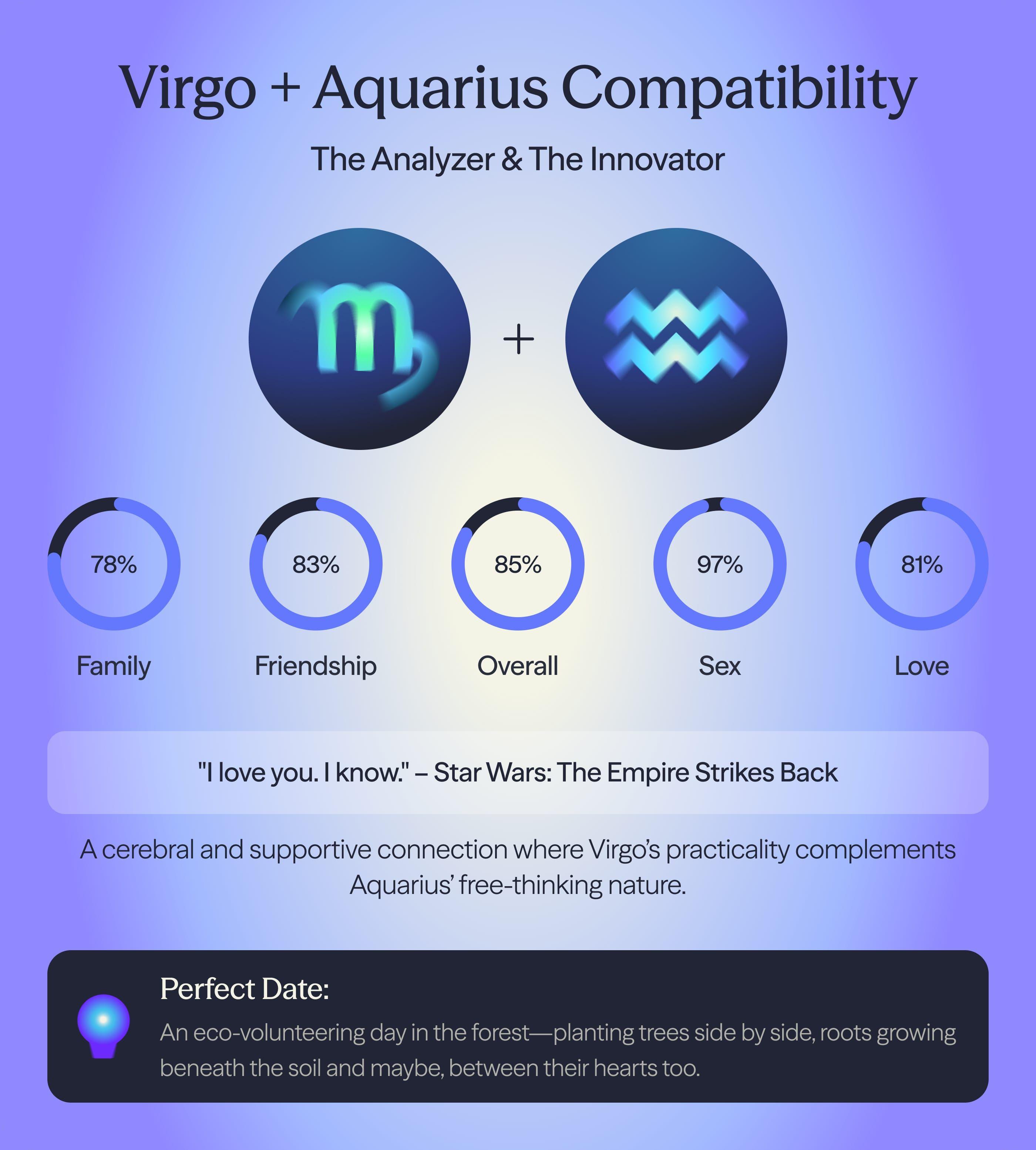 Photo - Compatibility chart for Aquarius and Virgo zodiac signs on AskNebula