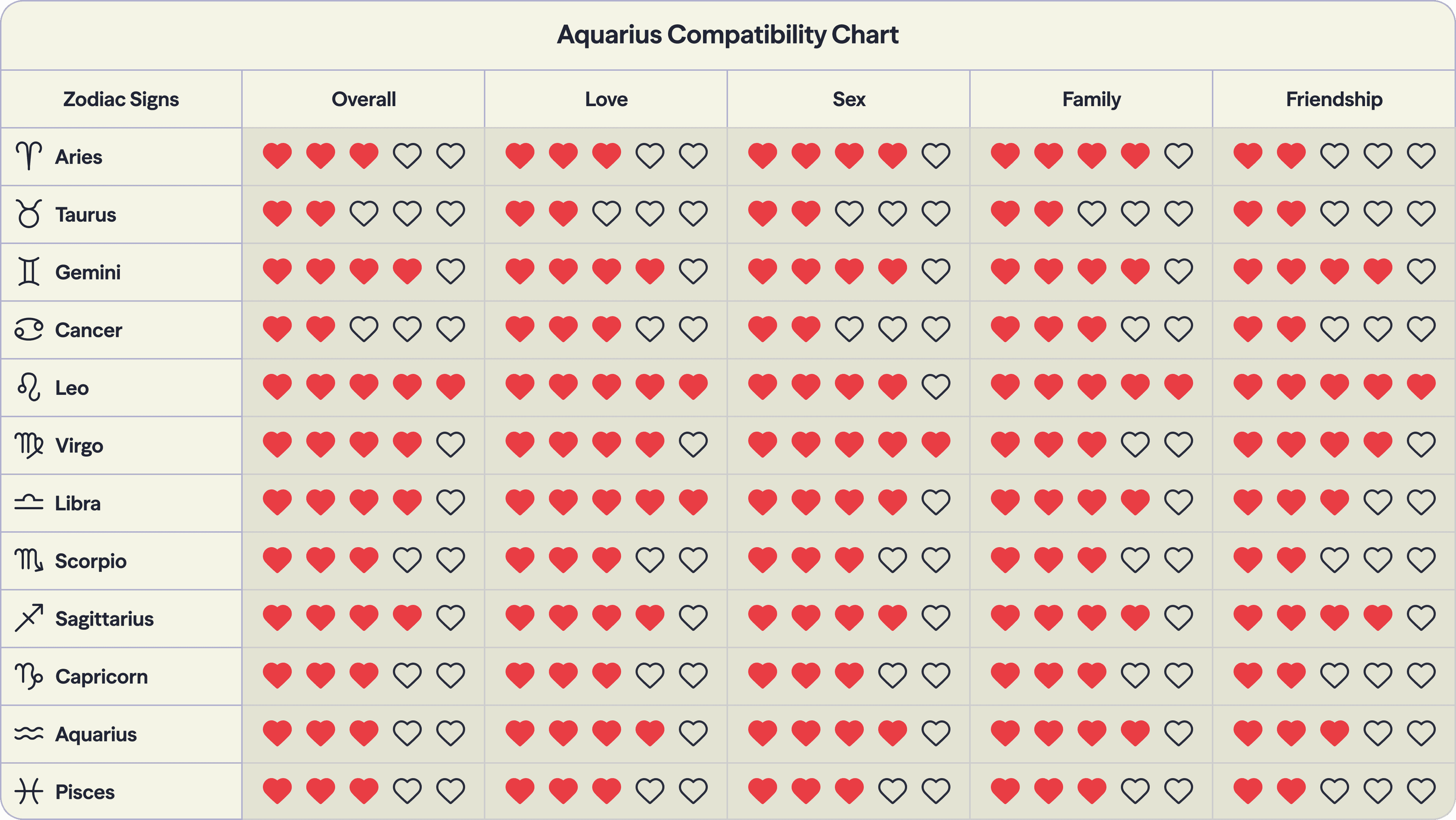Photo - Compatibility chart for the zodiac sign Aquarius with all twelve signs of the zodiac