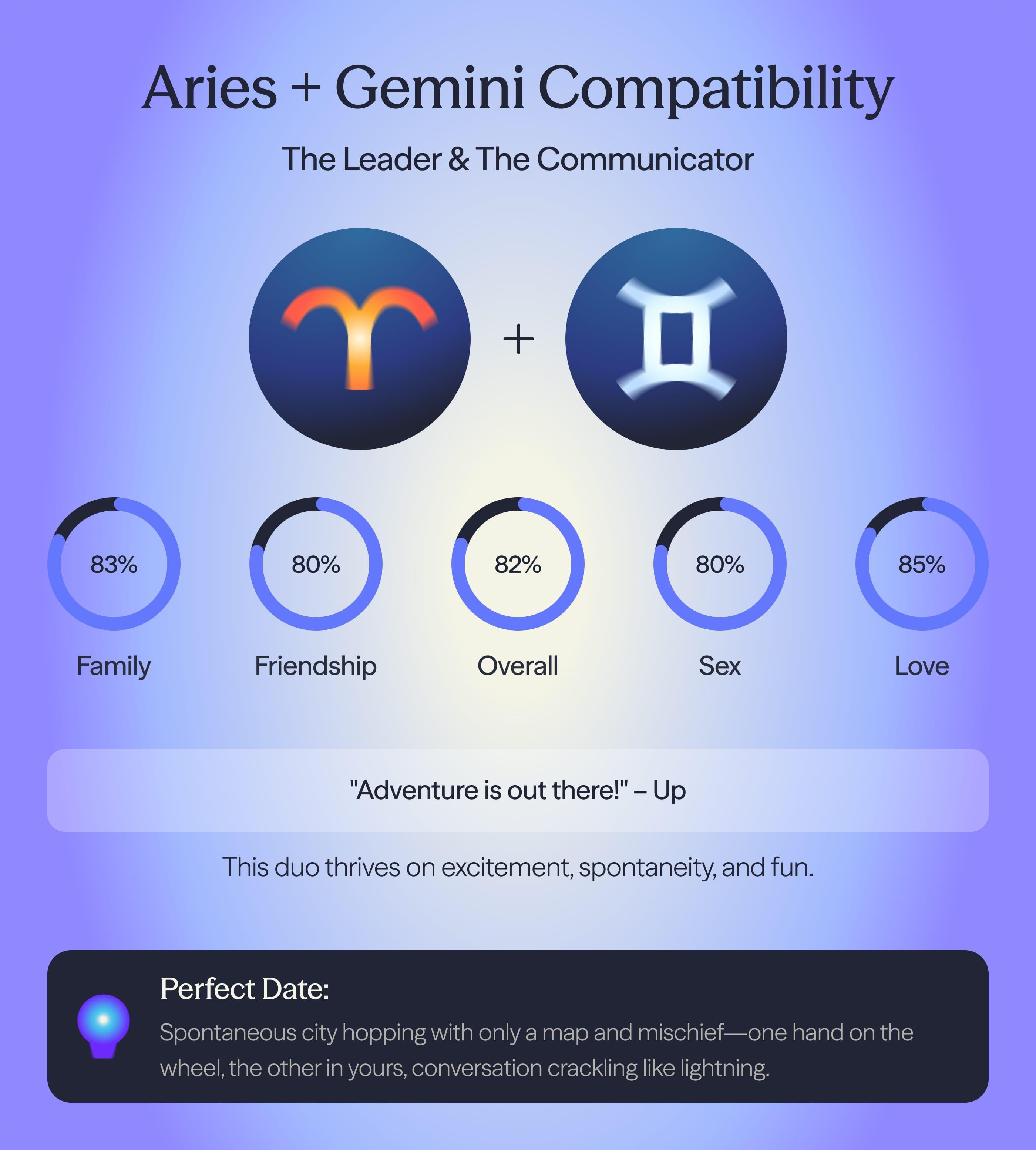 Photo - Compatibility chart for Aries and Gemini zodiac signs on AskNebula