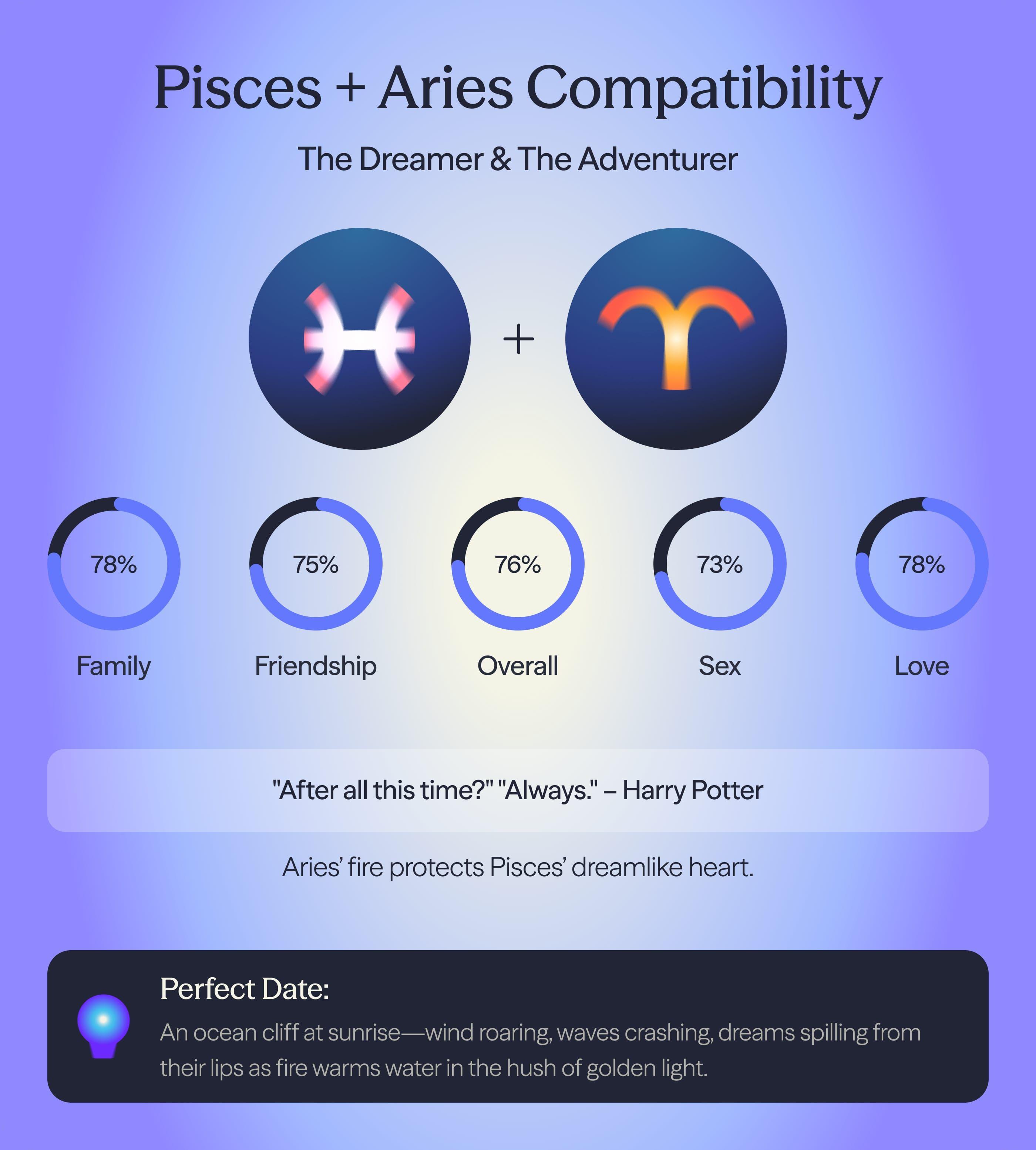 Photo - Compatibility chart for Aries and Pisces zodiac signs on AskNebula