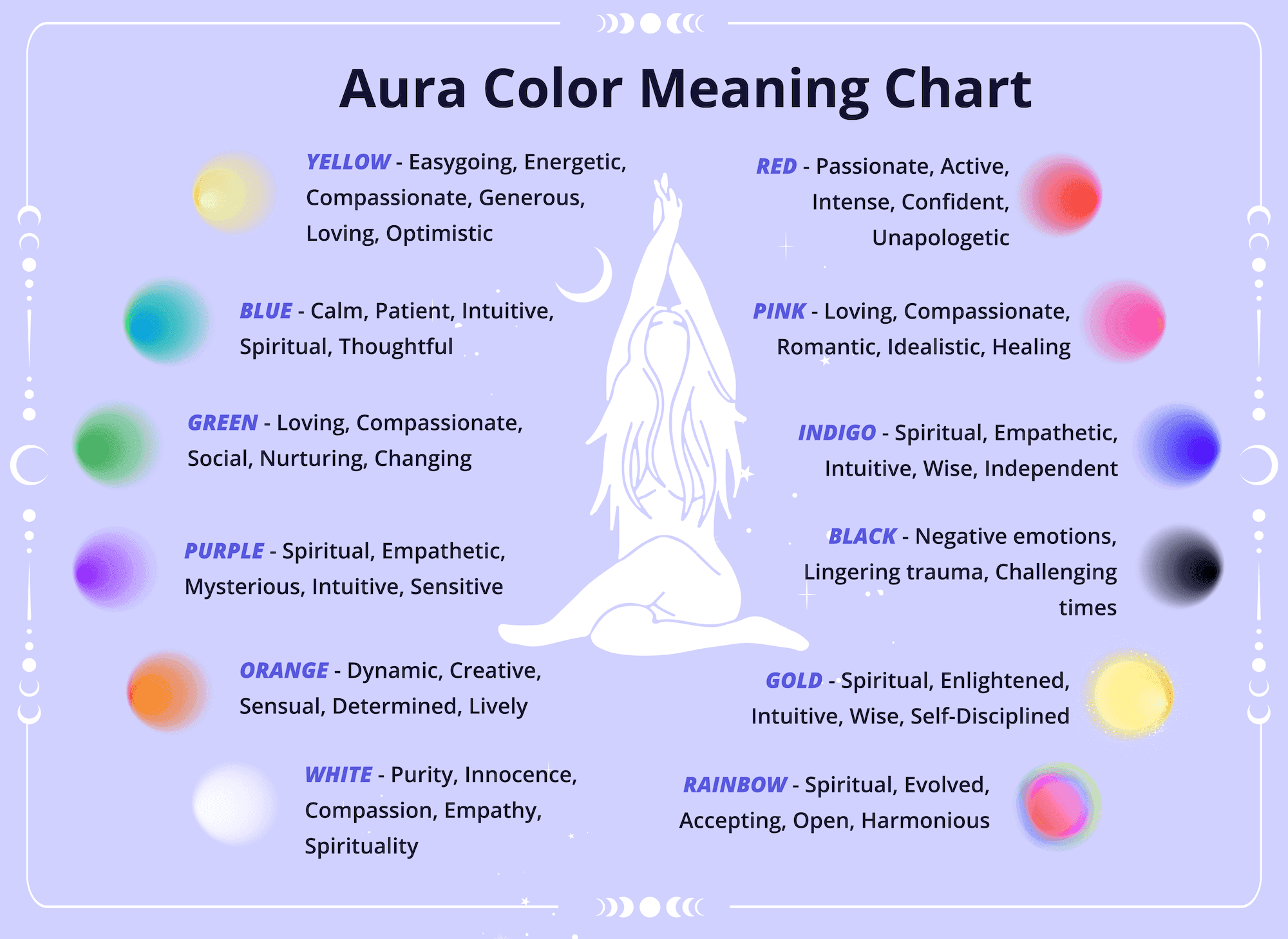 Photo - Aura color meaning chart showing different aura colors and their spiritual meanings on AskNebula
