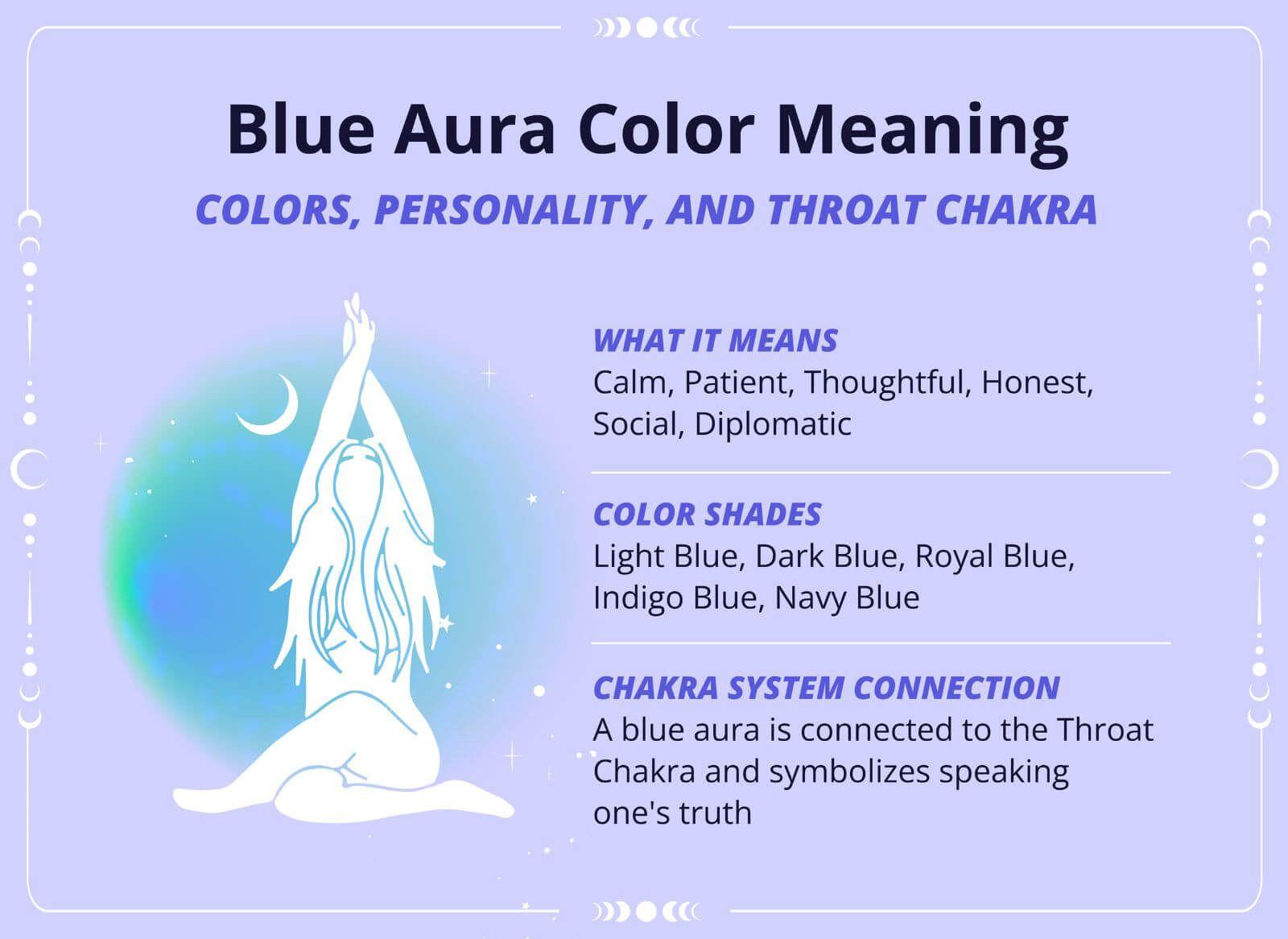 Photo - Illustration explaining the meaning of the blue aura color on AskNebula