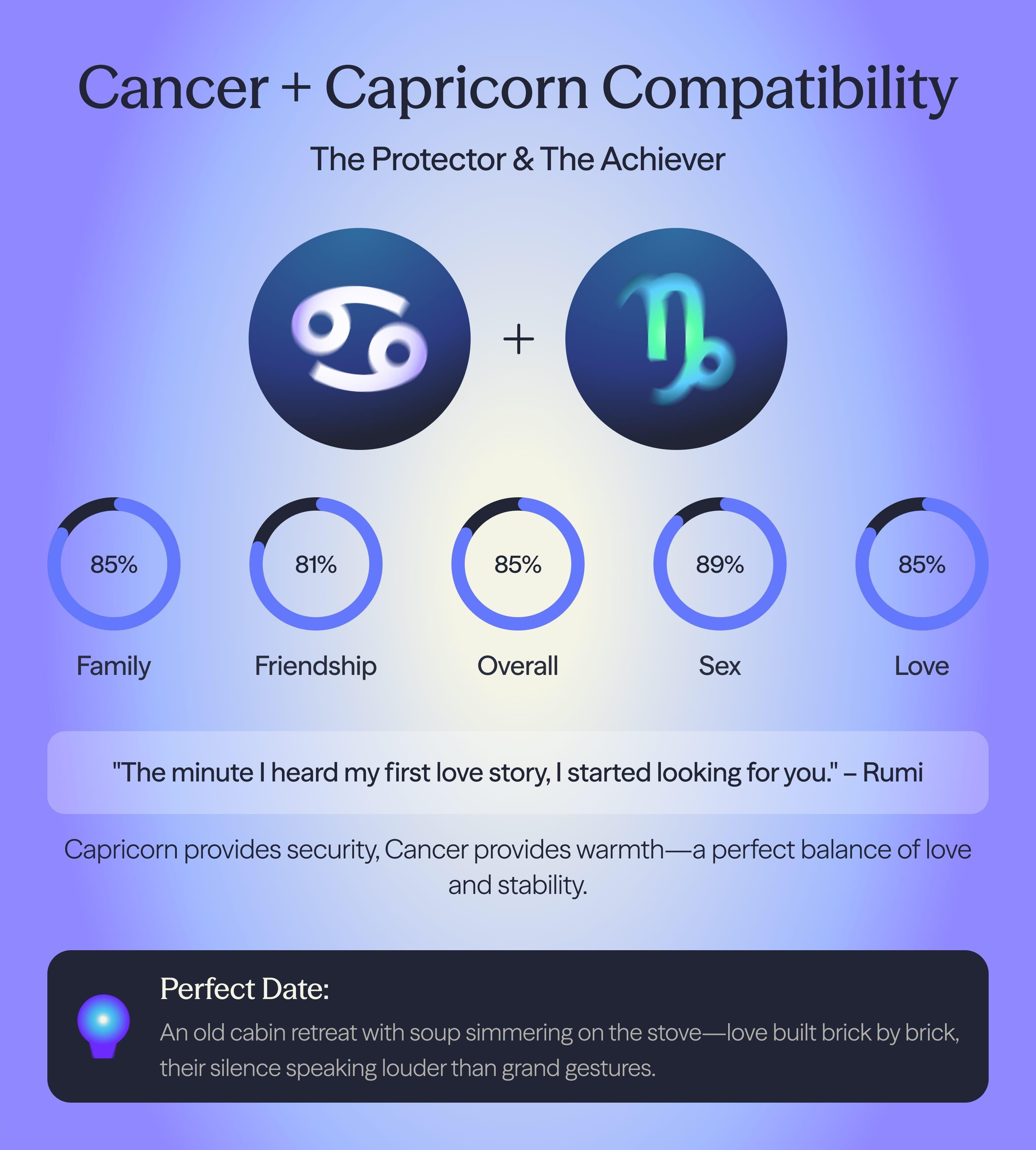 Photo - Compatibility chart for Cancer and Capricorn zodiac signs on AskNebula