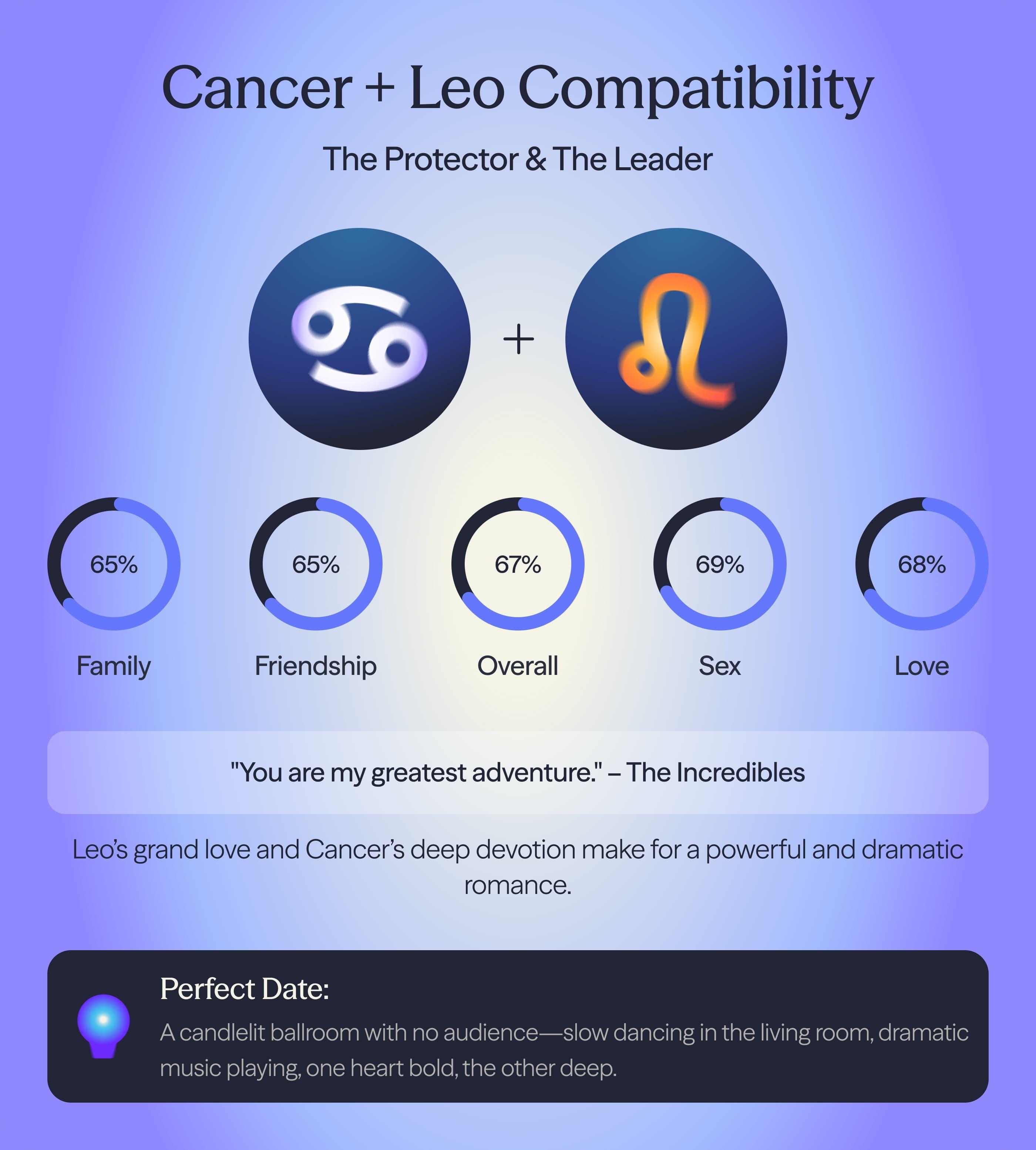 Photo - Compatibility chart for Cancer and Leo zodiac signs on AskNebula