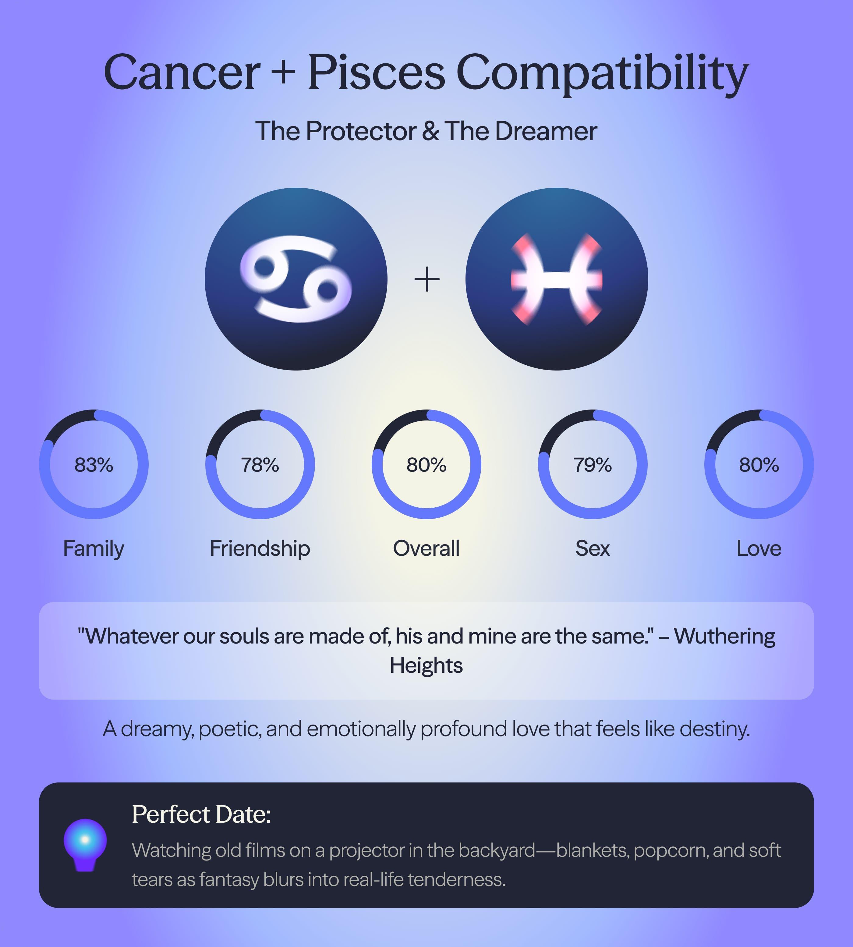 Photo - Compatibility chart for Cancer and Pisces zodiac signs on AskNebula