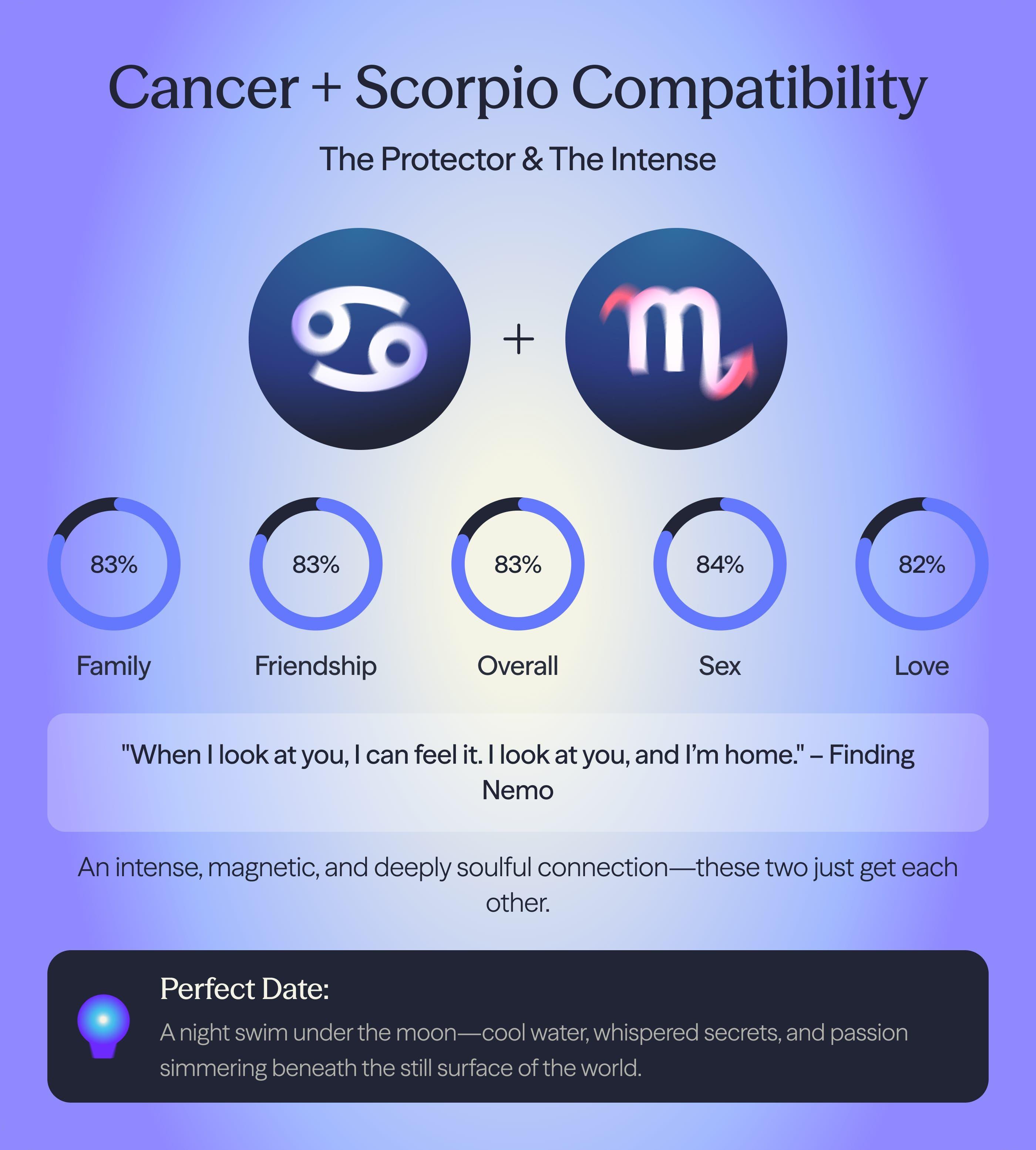 Photo - Compatibility chart for Cancer and Scorpio zodiac signs on AskNebula