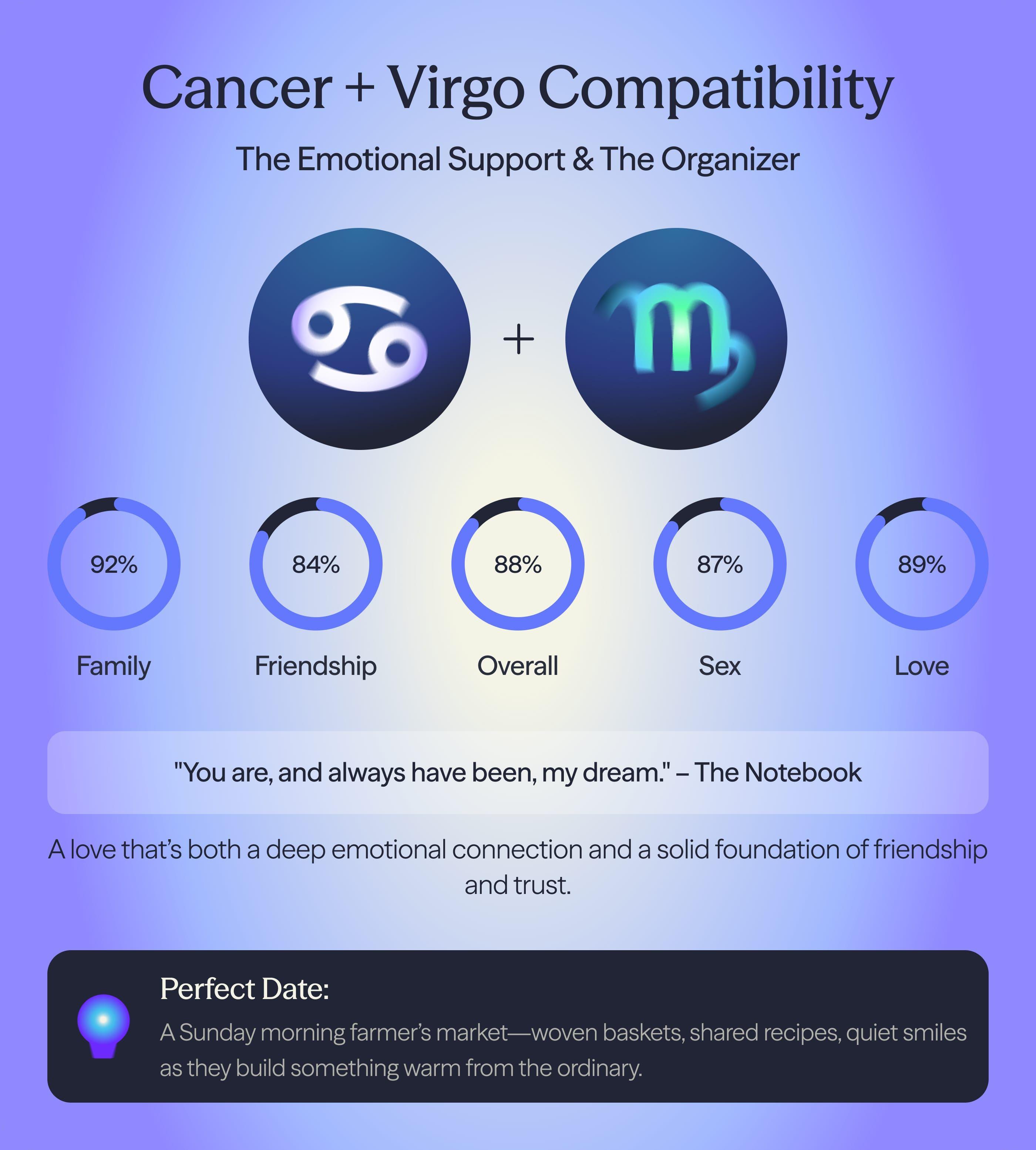 Photo - Compatibility chart for Cancer and Virgo zodiac signs on AskNebula