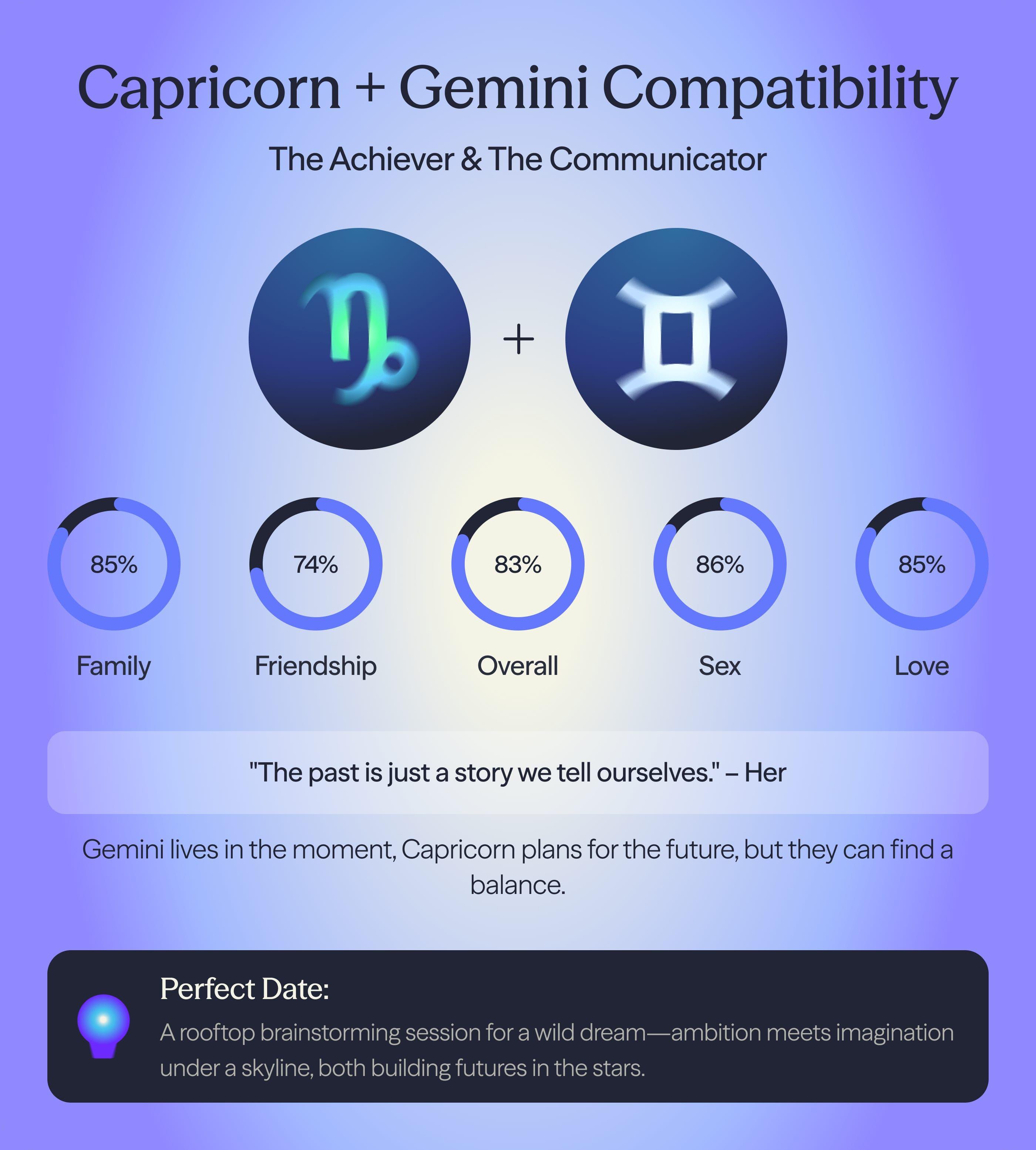 Photo - Compatibility chart for Capricorn and Gemini zodiac signs on AskNebula