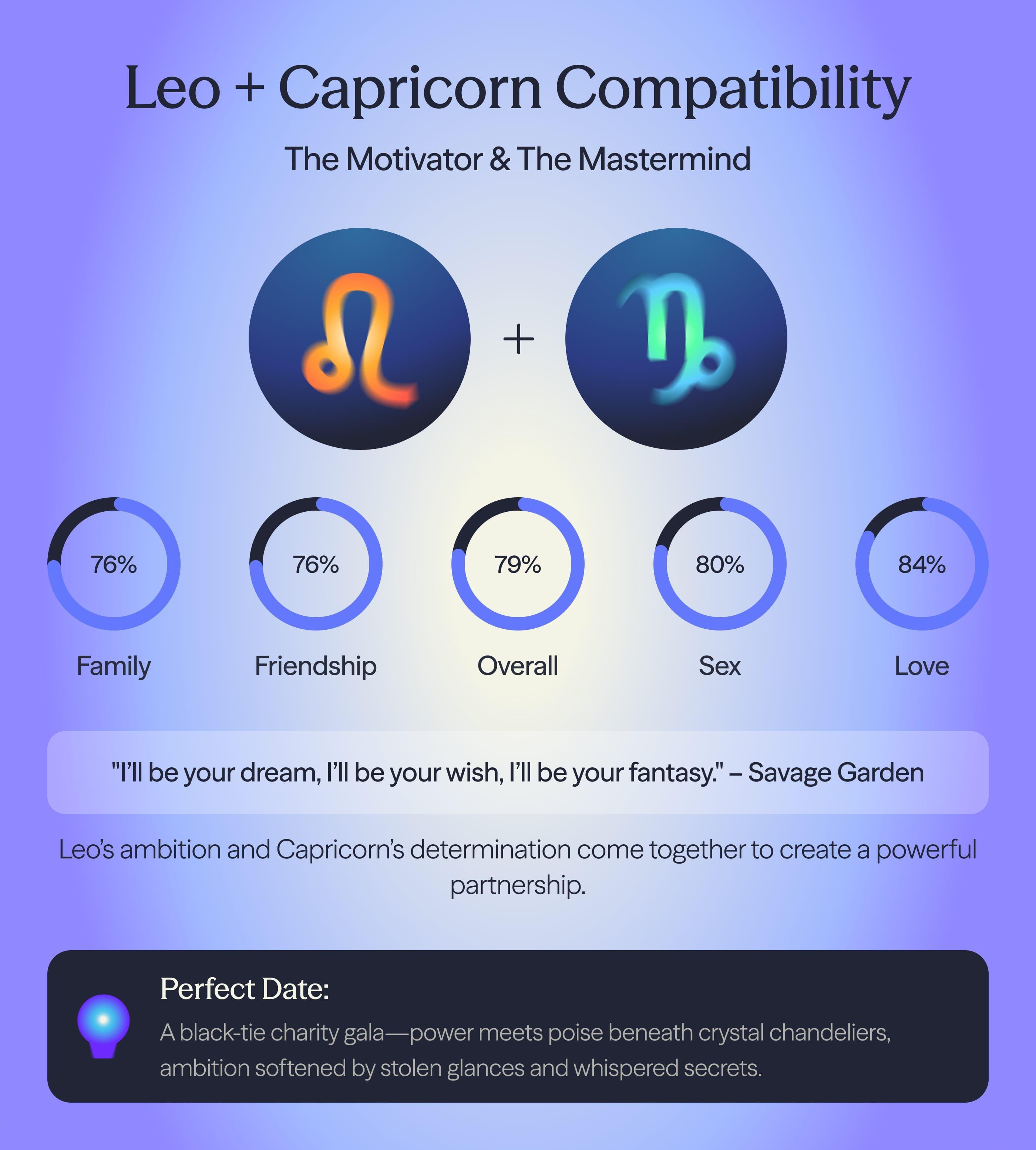 Photo - Compatibility chart for Capricorn and Leo zodiac signs on AskNebula