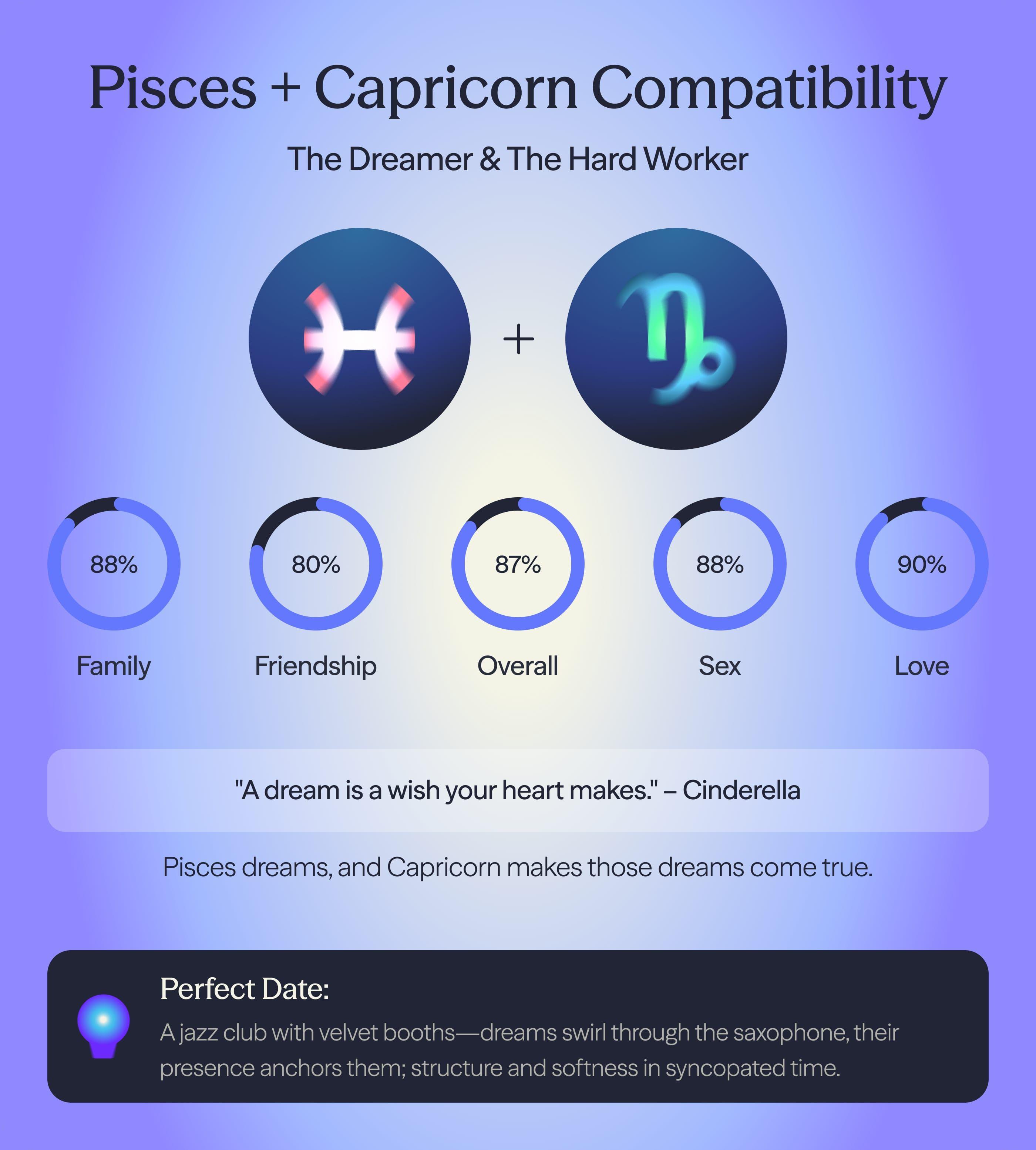 Photo - Compatibility chart for Capricorn and Pisces zodiac signs on AskNebula