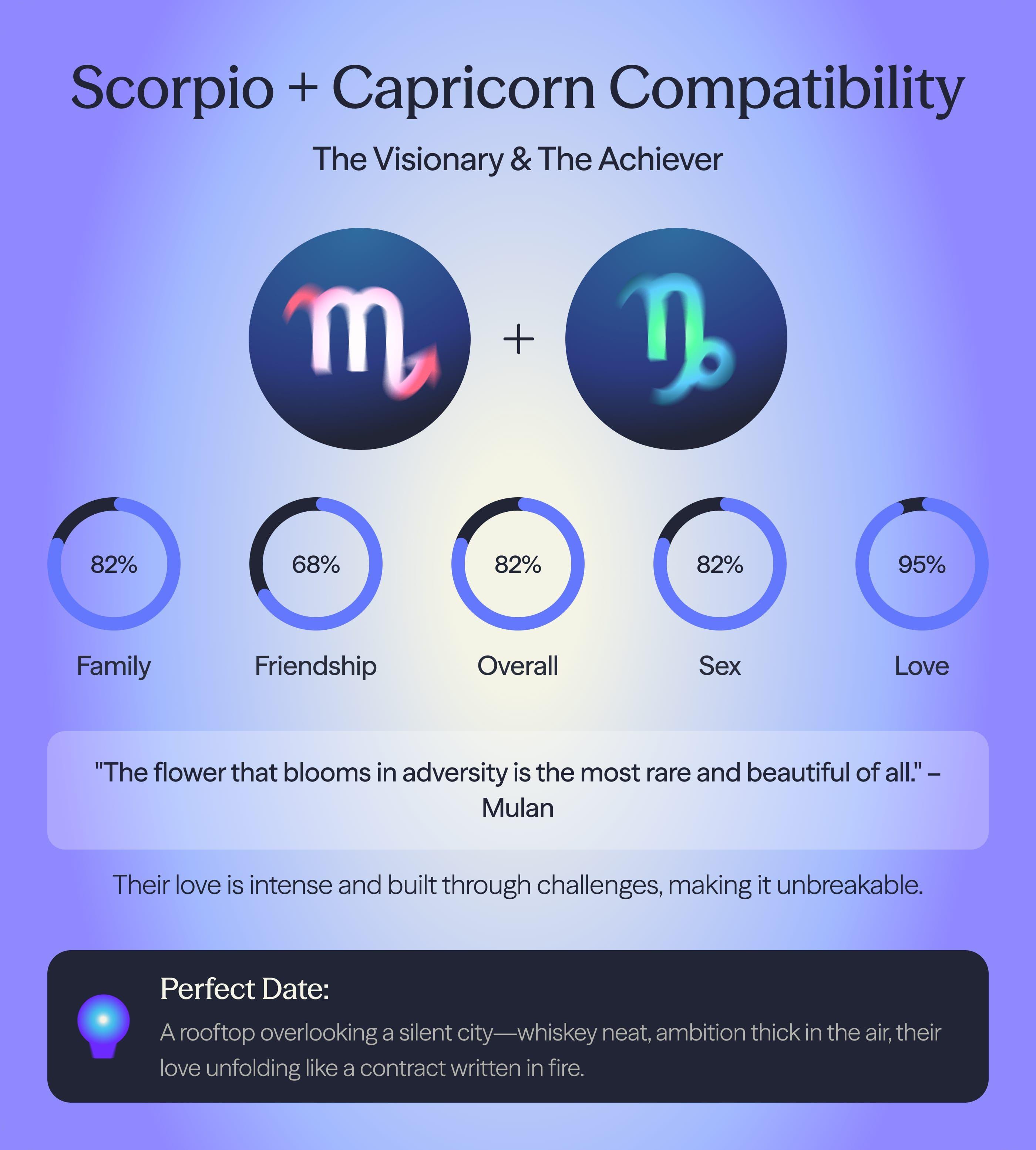 Photo - Compatibility chart for Capricorn and Scorpio zodiac signs on AskNebula