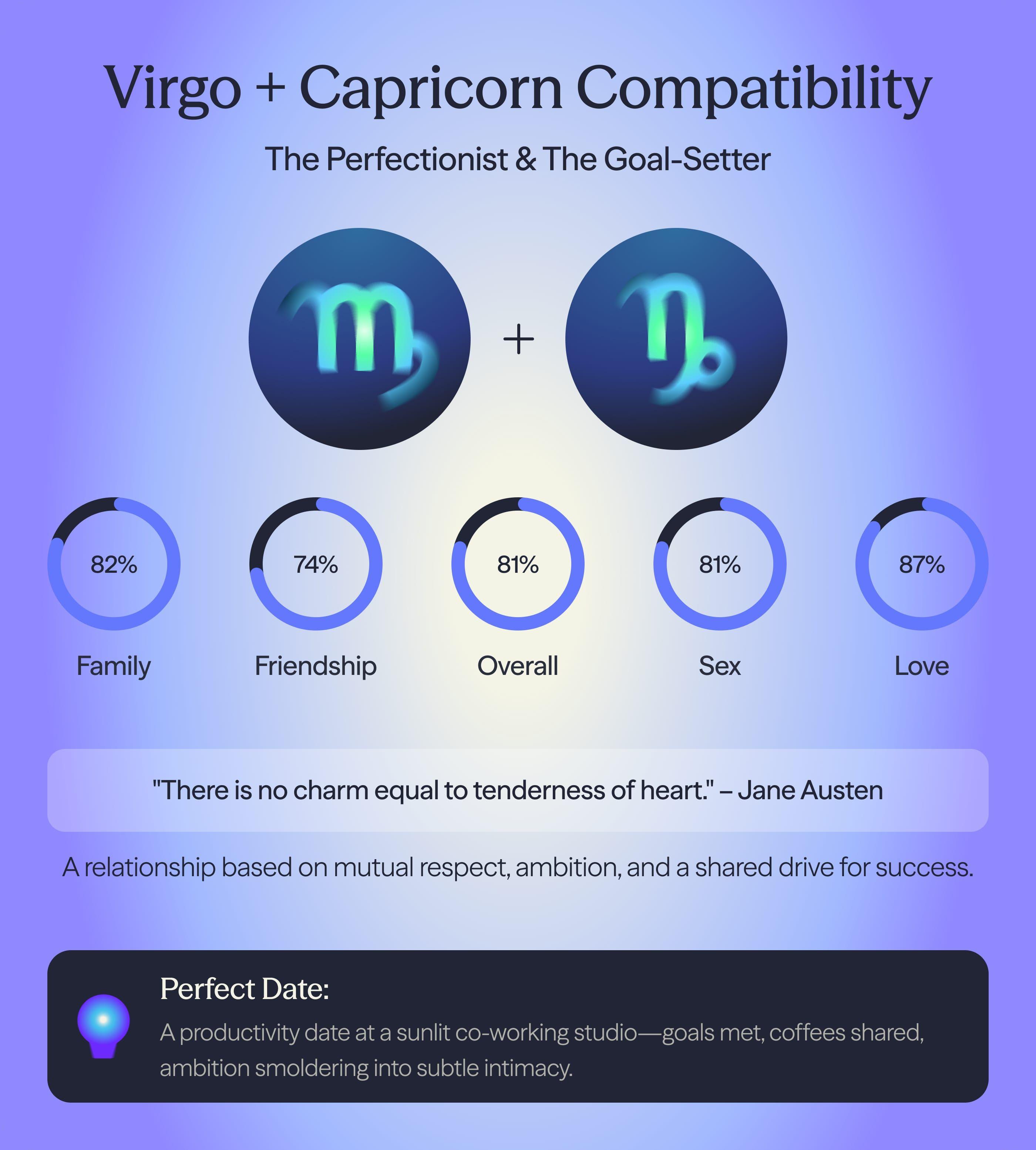 Photo - Compatibility chart for Capricorn and Virgo zodiac signs on AskNebula
