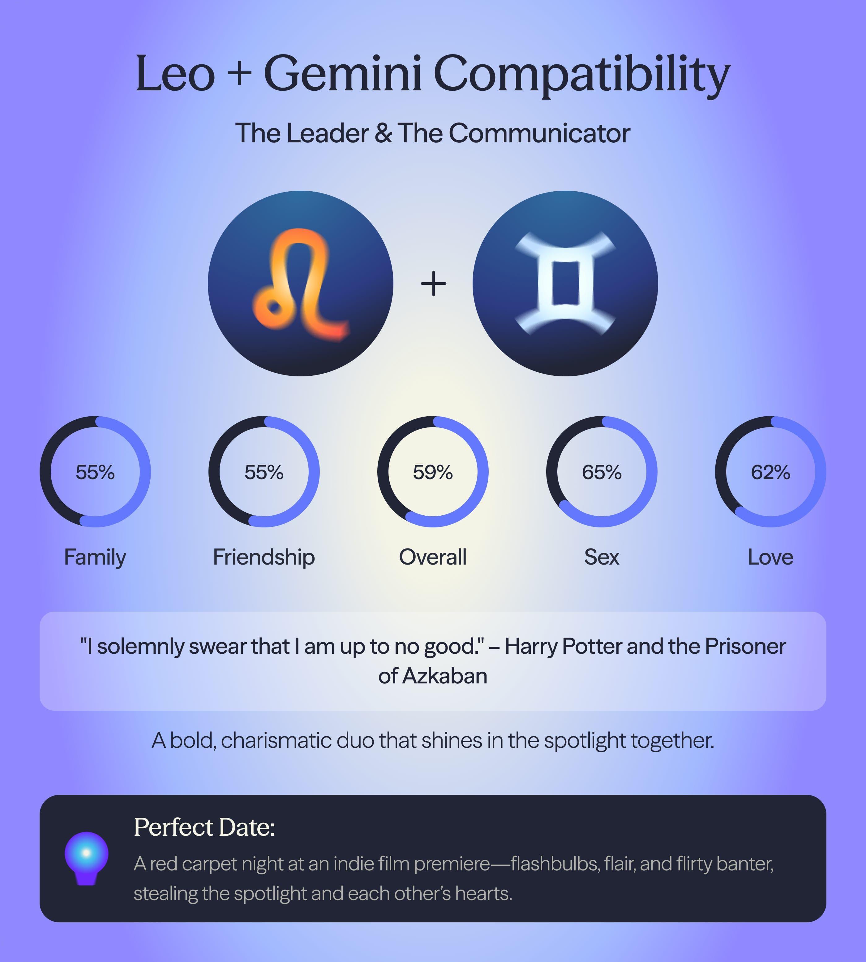 Photo - Compatibility chart for Gemini and Leo zodiac signs on AskNebula