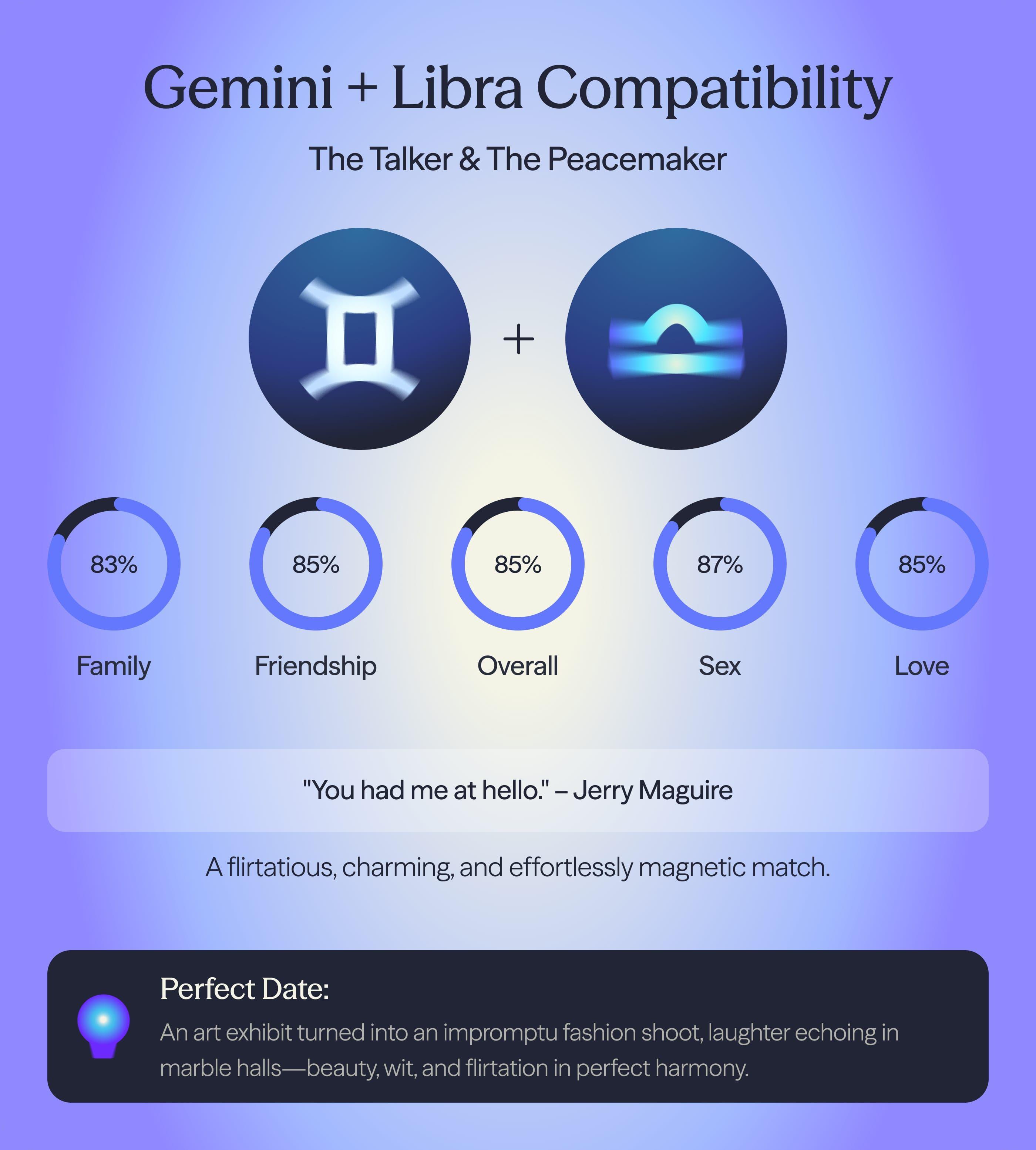 Photo - Compatibility chart for Gemini and Libra zodiac signs on AskNebula