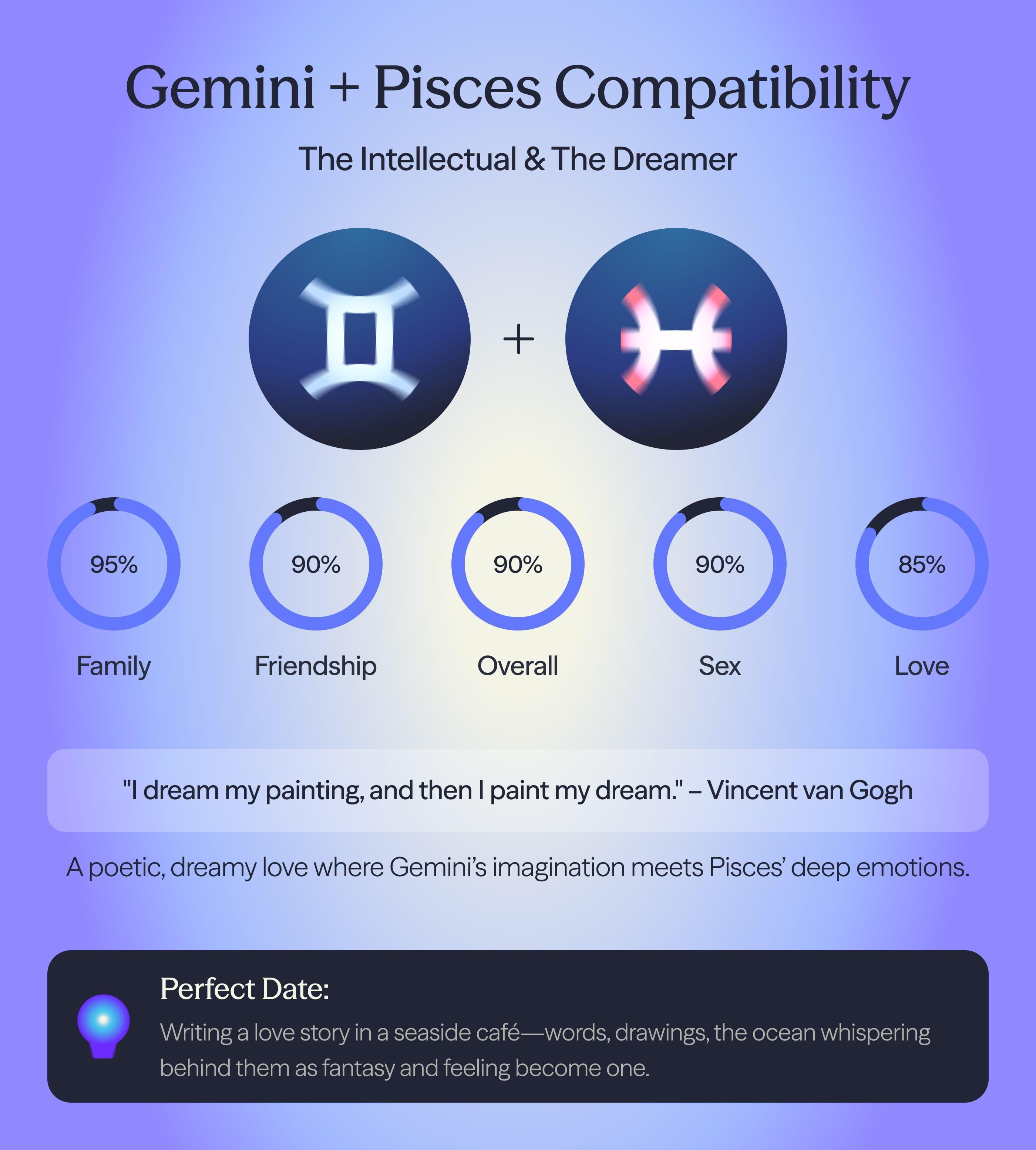 Photo - Compatibility chart for Gemini and Pisces zodiac signs on AskNebula
