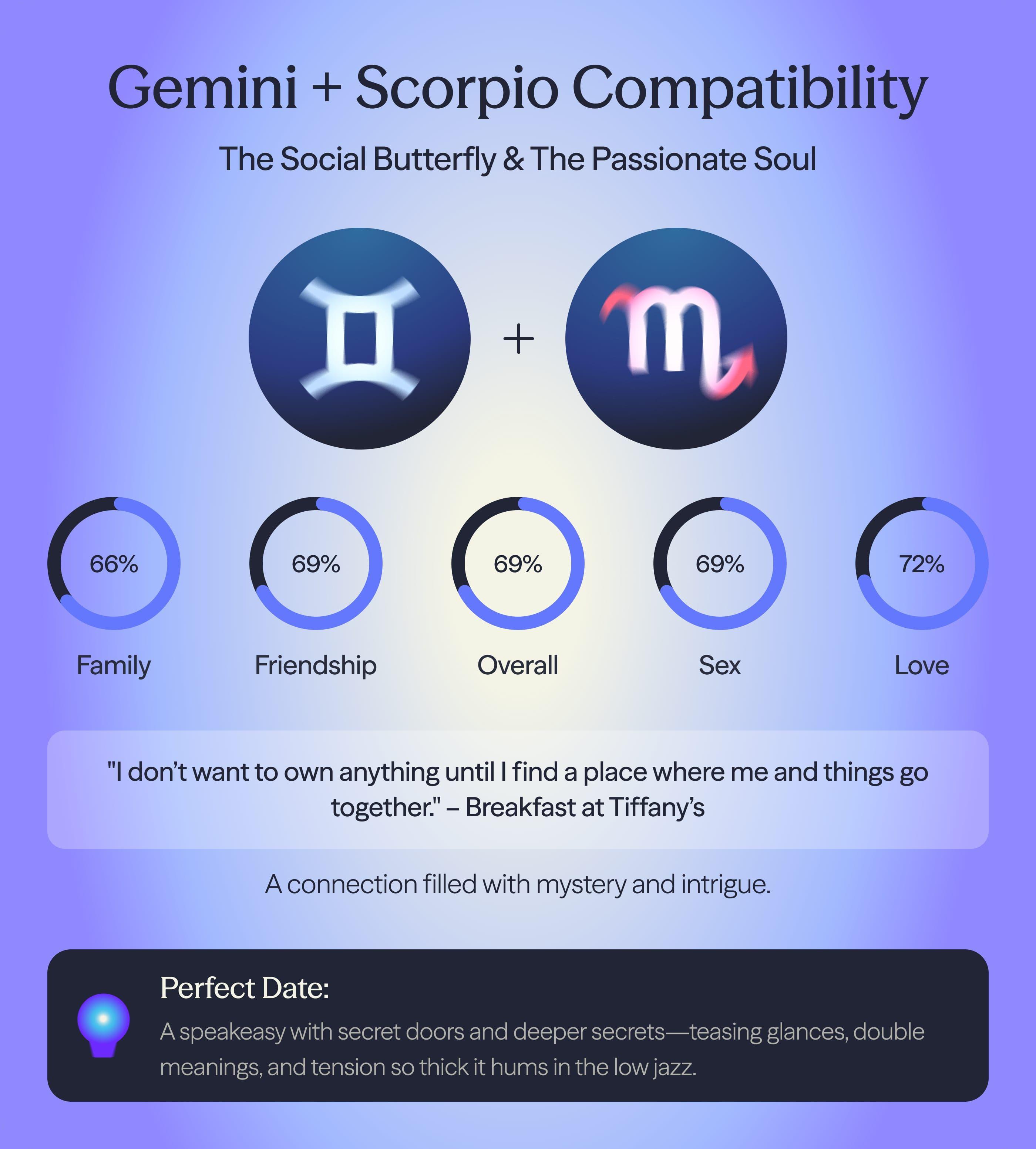 Photo - Compatibility chart for Gemini and Scorpio zodiac signs on AskNebula