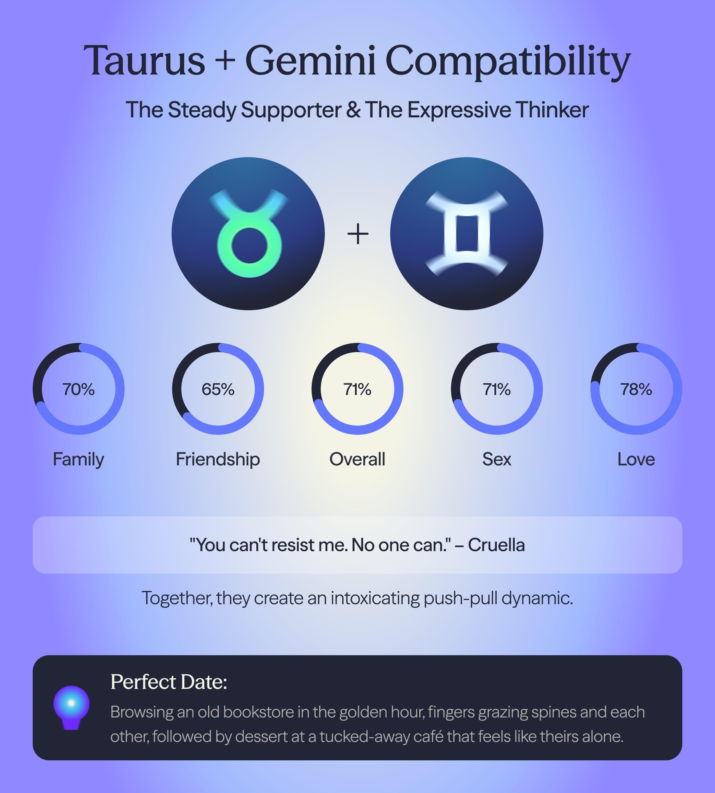 Photo - Compatibility chart for Gemini and Taurus zodiac signs on AskNebula