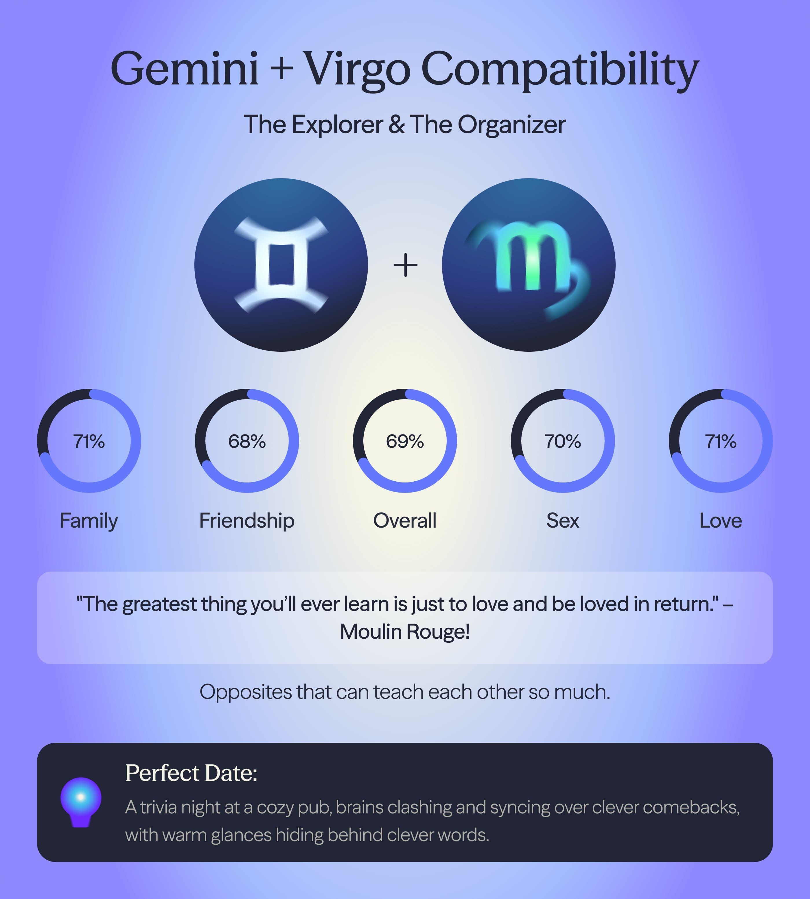Photo - Compatibility chart for Gemini and Virgo zodiac signs on AskNebula
