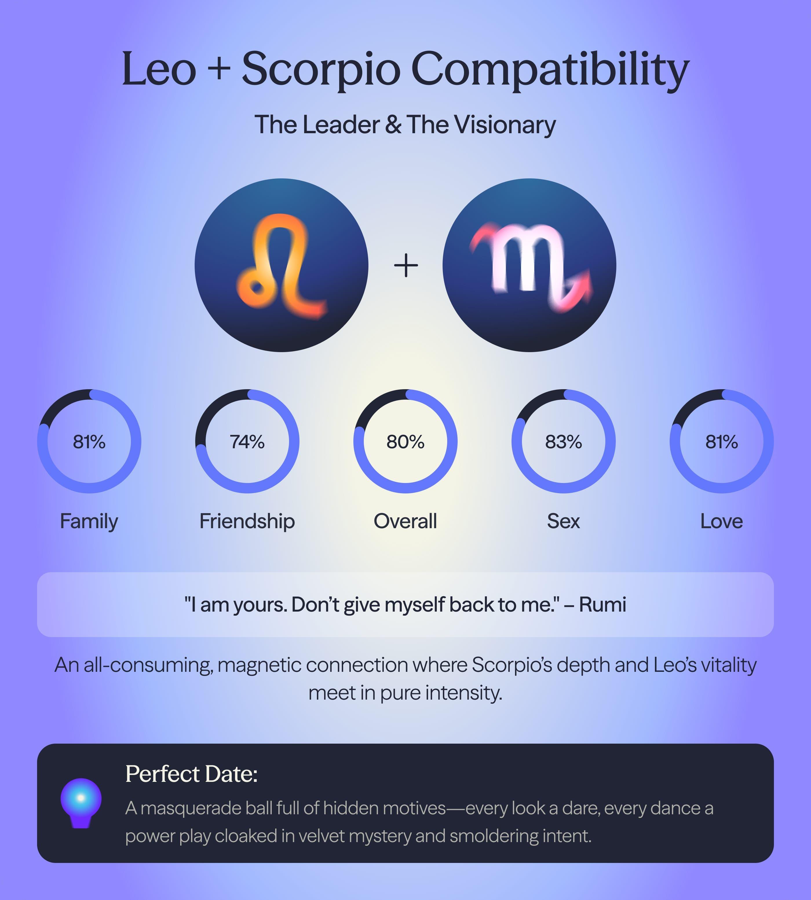 Photo - Compatibility chart for Leo and Scorpio zodiac signs on AskNebula
