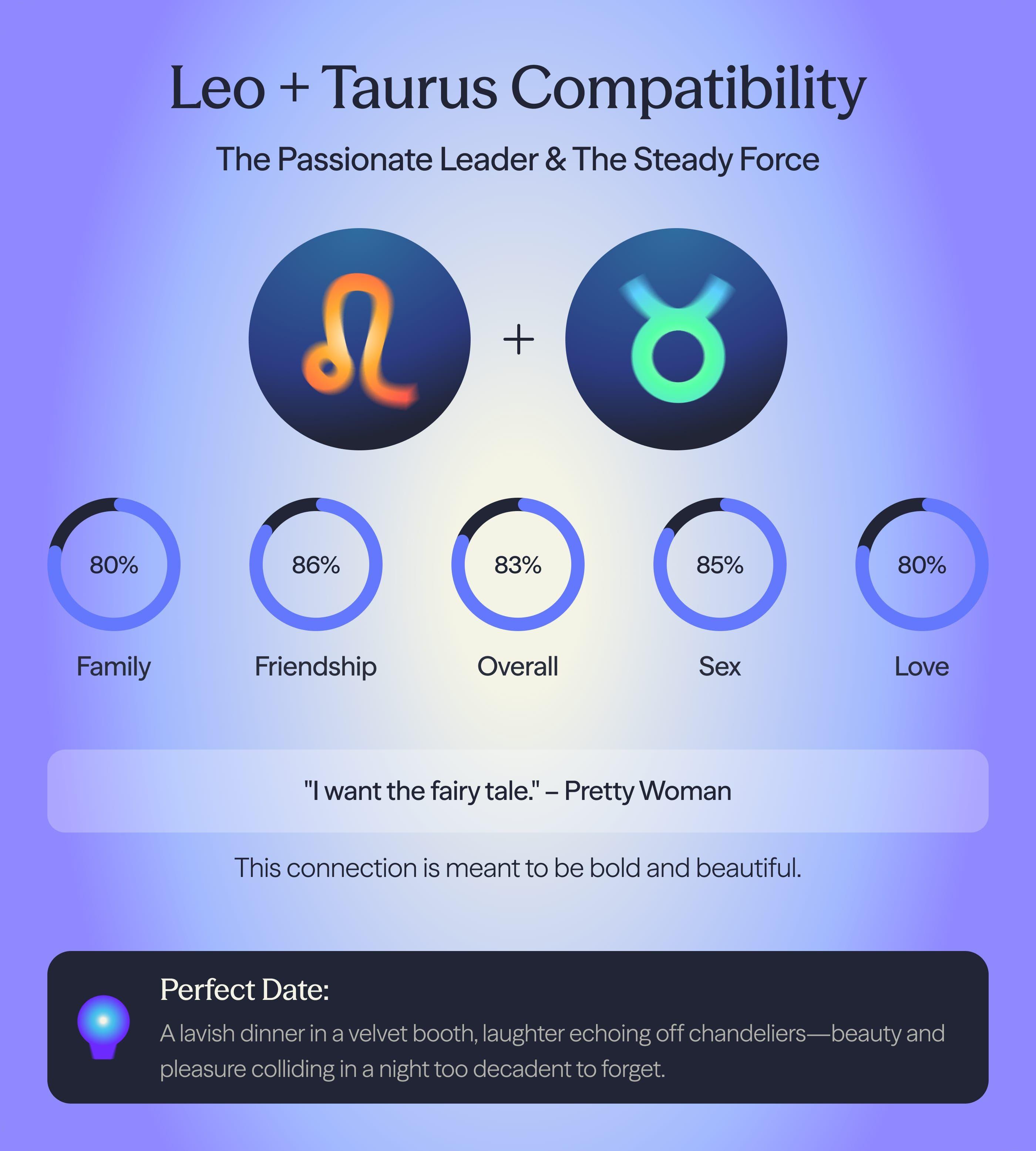 Photo - Compatibility chart for Leo and Taurus zodiac signs on AskNebula