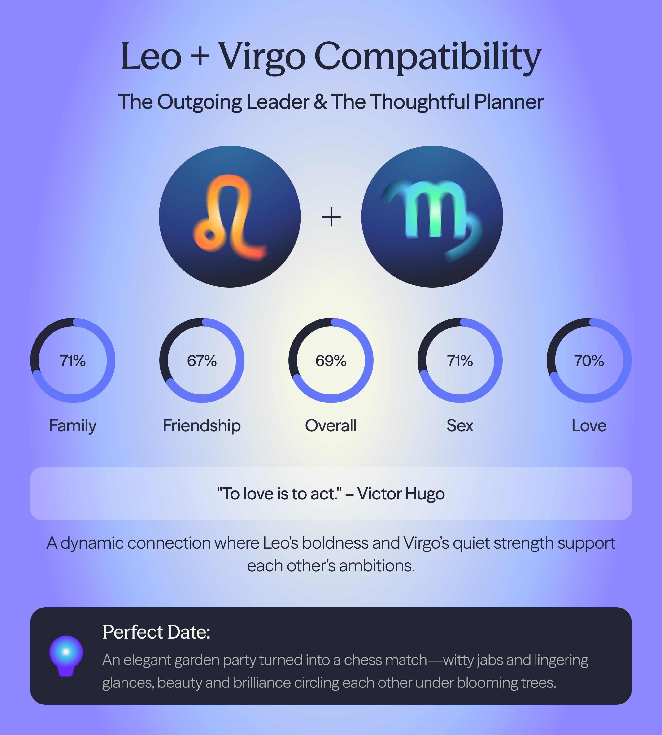 Photo - Compatibility chart for Leo and Virgo zodiac signs on AskNebula