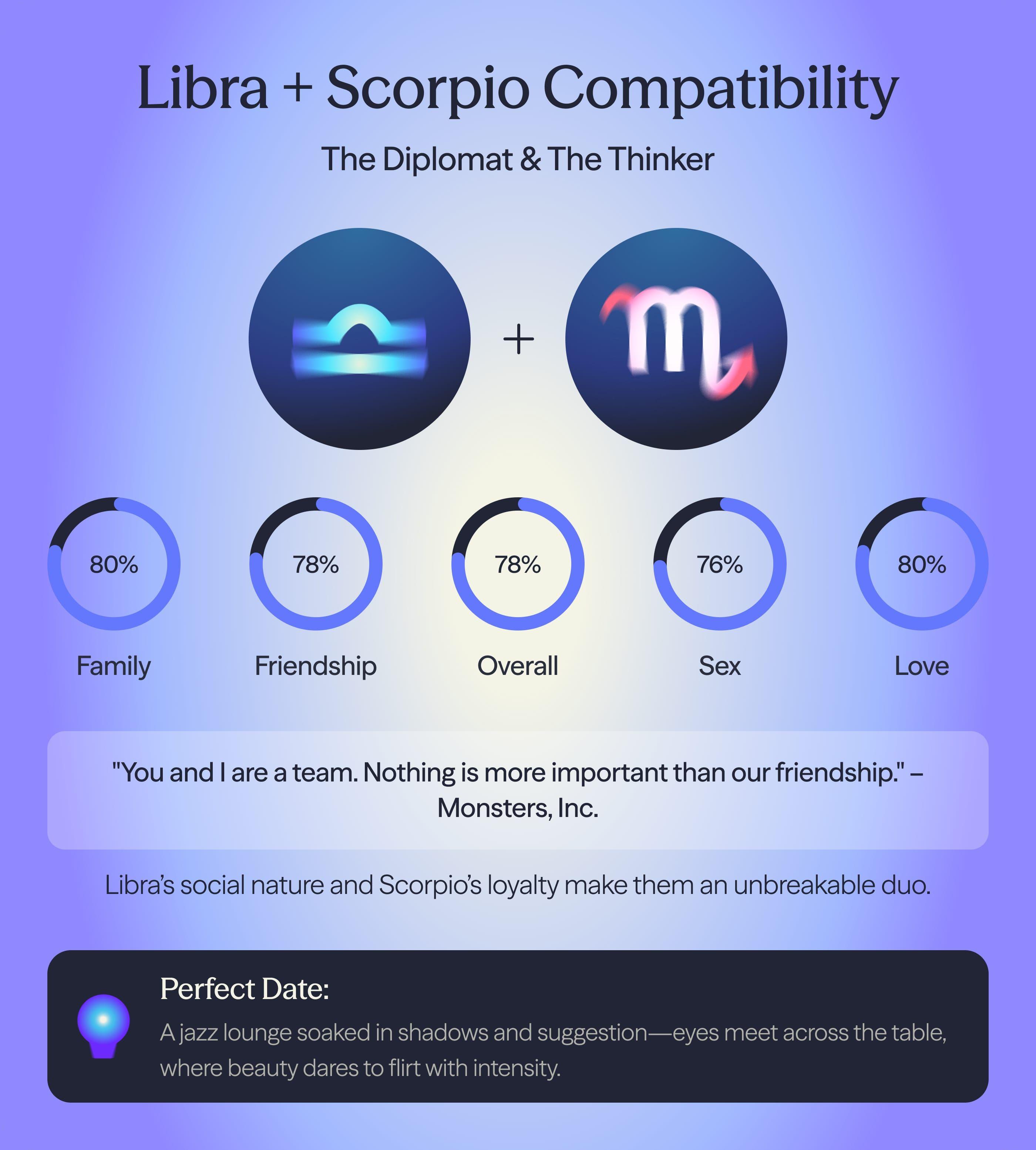 Photo - Compatibility chart for Libra and Scorpio zodiac signs on AskNebula