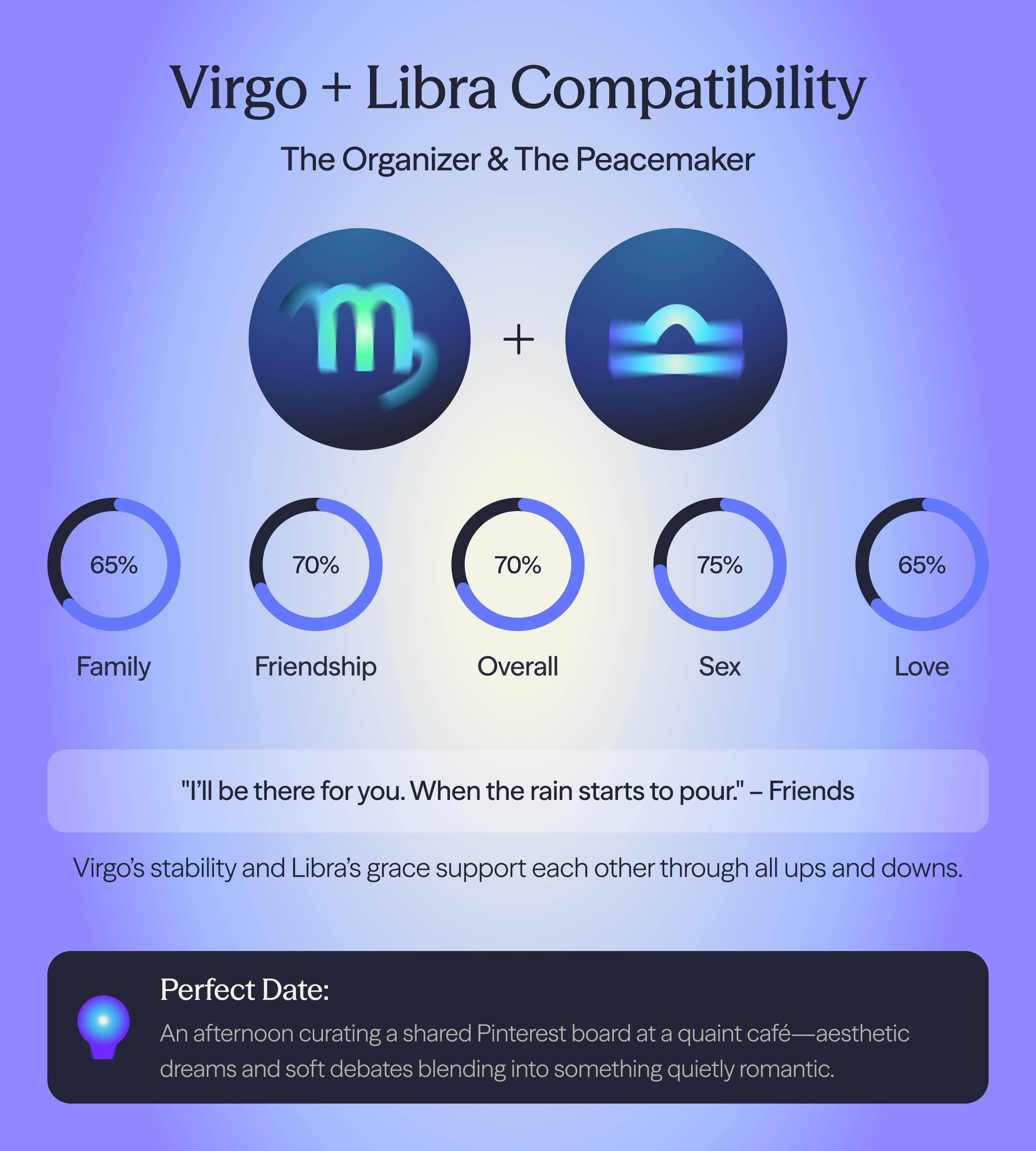 Photo - Compatibility chart for Libra and Virgo zodiac signs on AskNebula