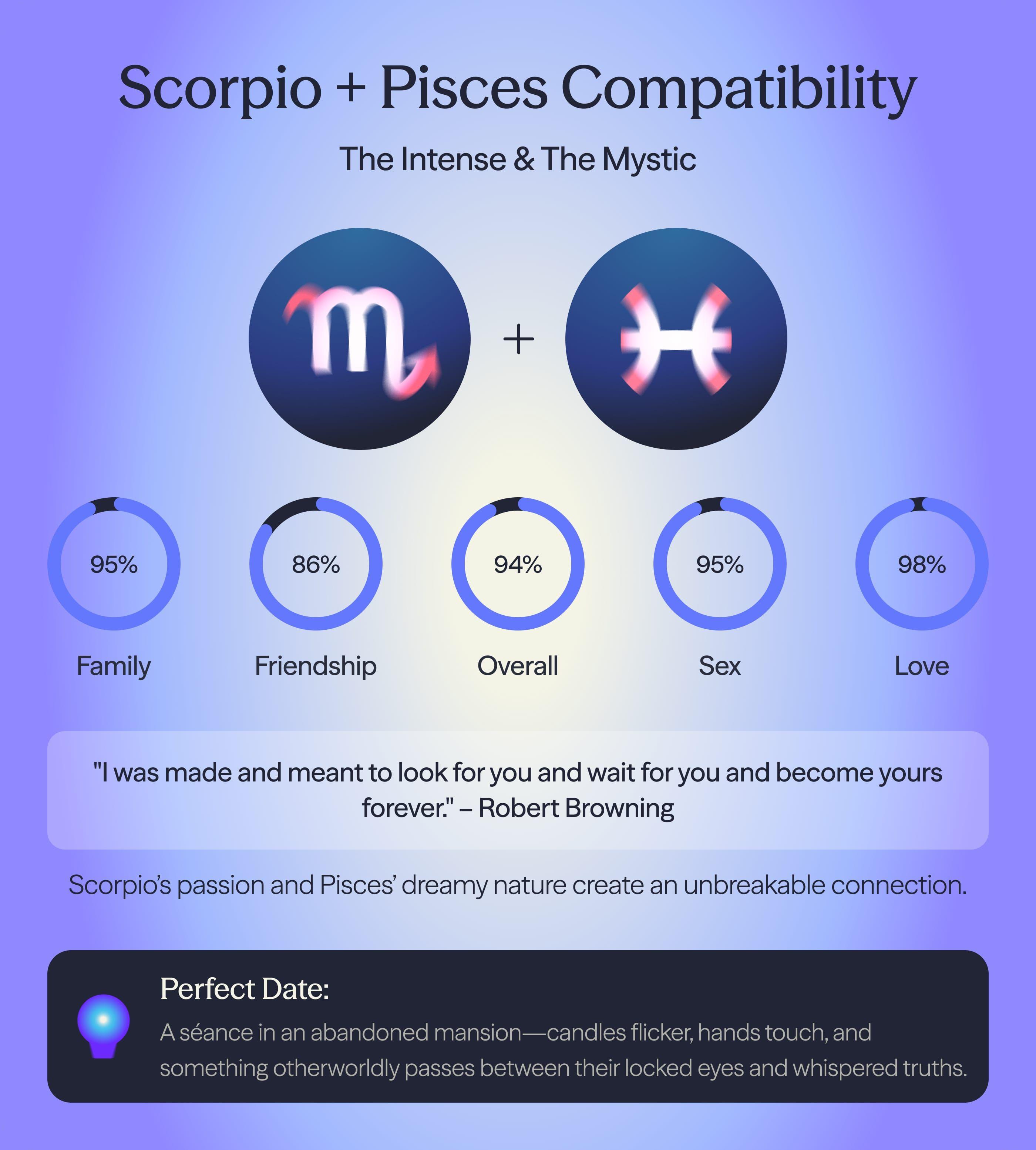 Photo - Compatibility chart for Pisces and Scorpio zodiac signs on AskNebula