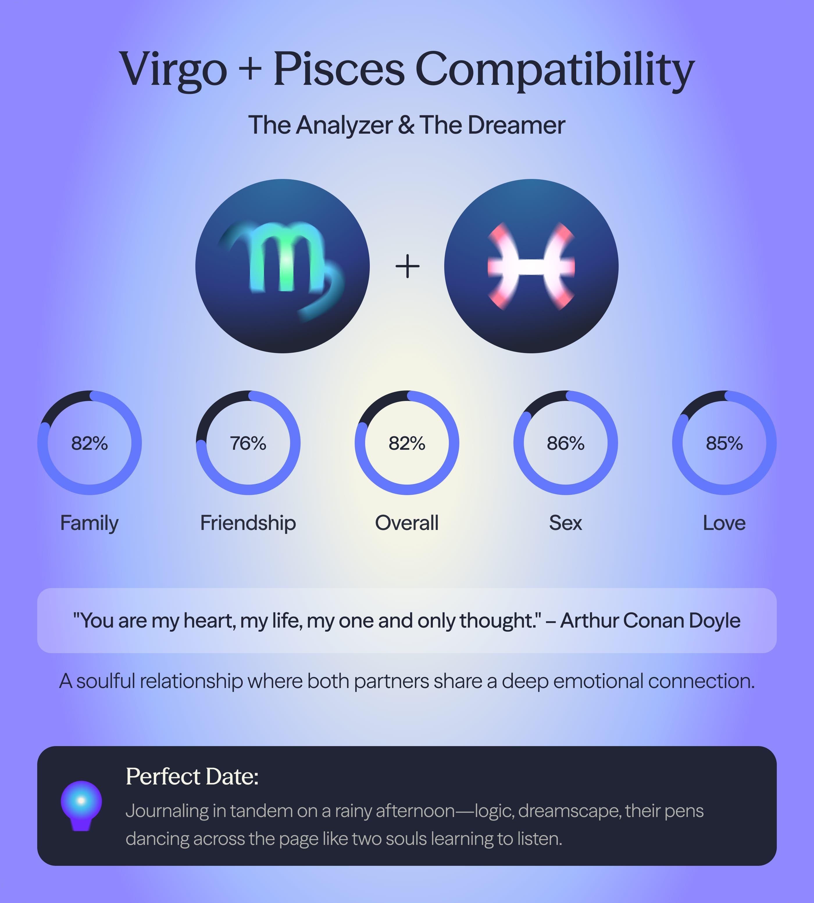 Photo - Compatibility chart for Pisces and Virgo zodiac signs on AskNebula