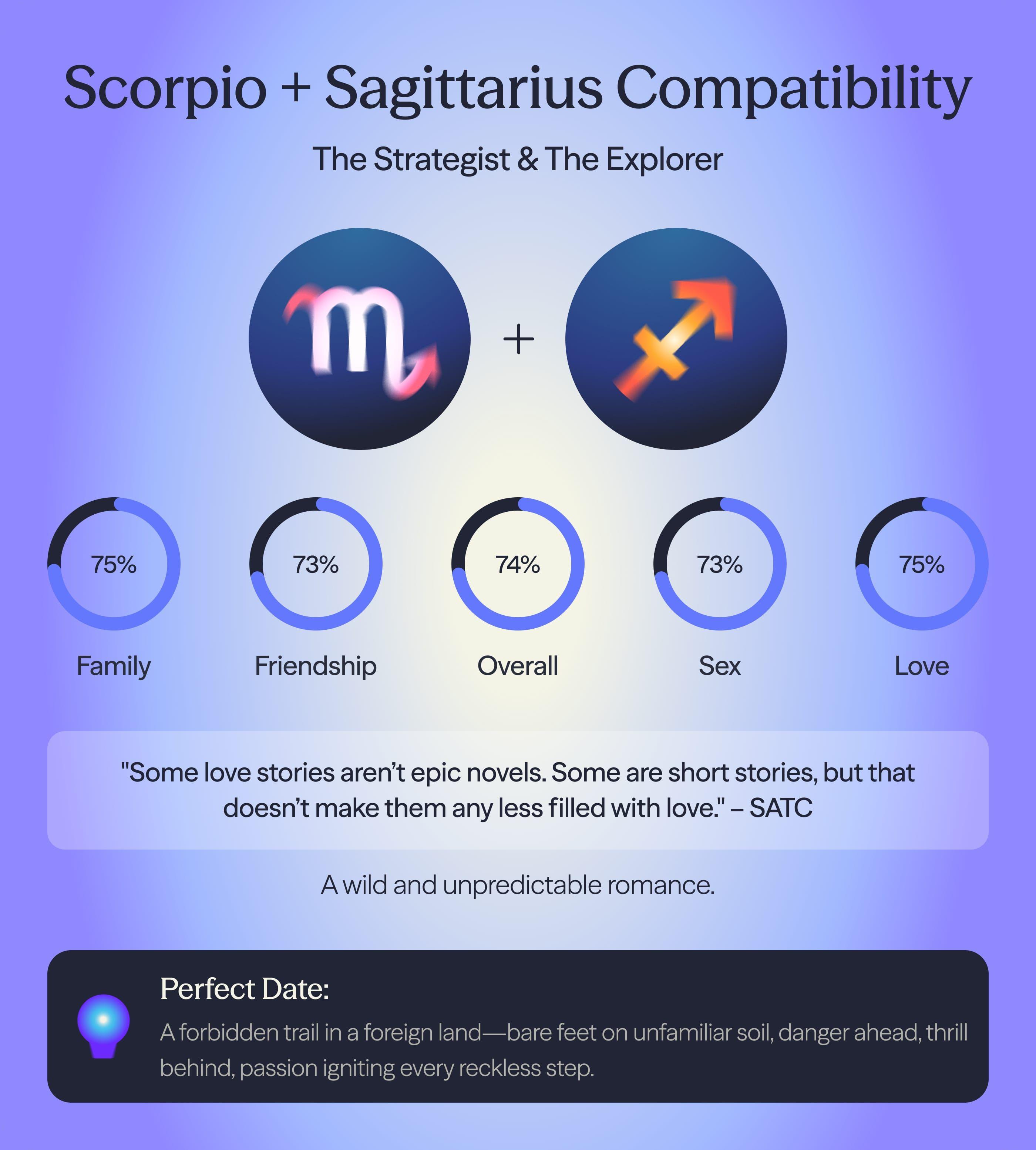 Photo - Compatibility chart for Sagittarius and Scorpio zodiac signs on AskNebula