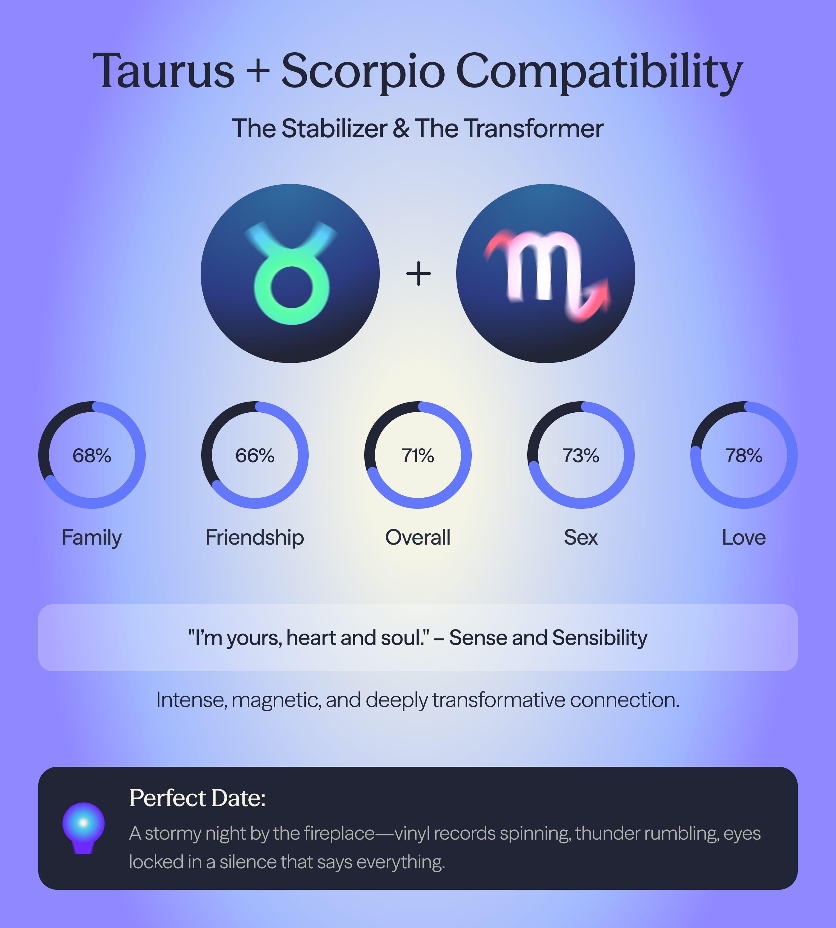 Photo - Compatibility chart for Scorpio and Taurus zodiac signs on AskNebula