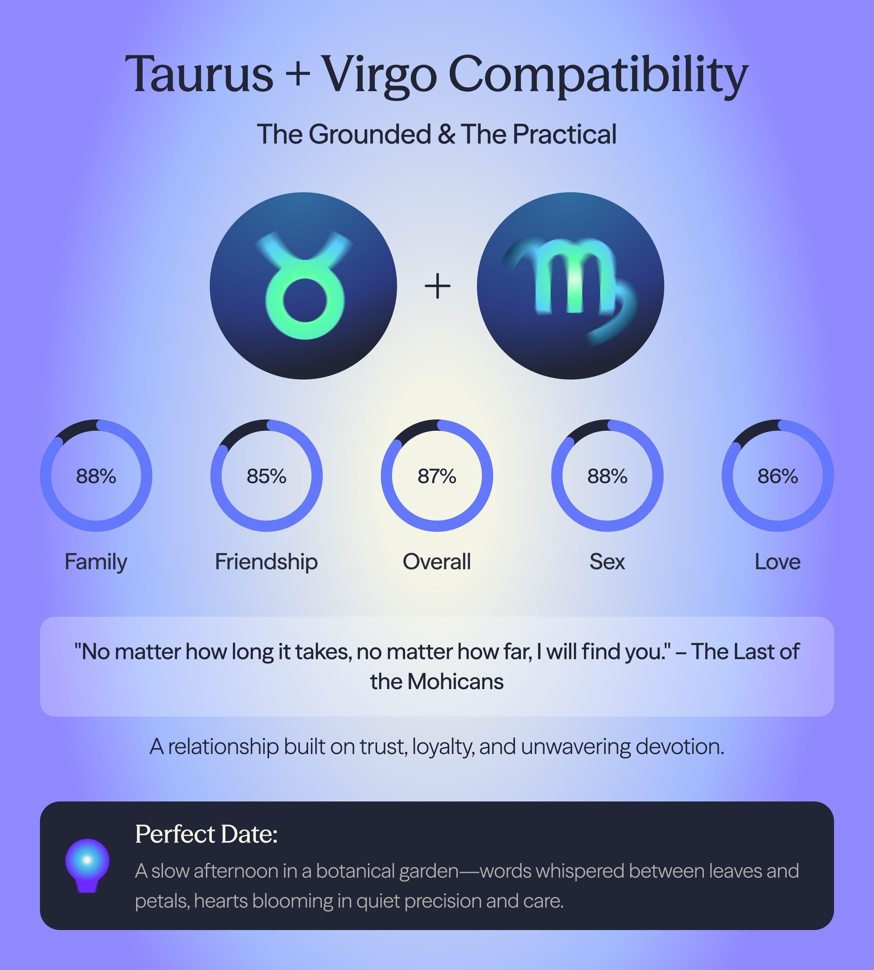 Photo - Compatibility chart for Taurus and Virgo zodiac signs on AskNebula