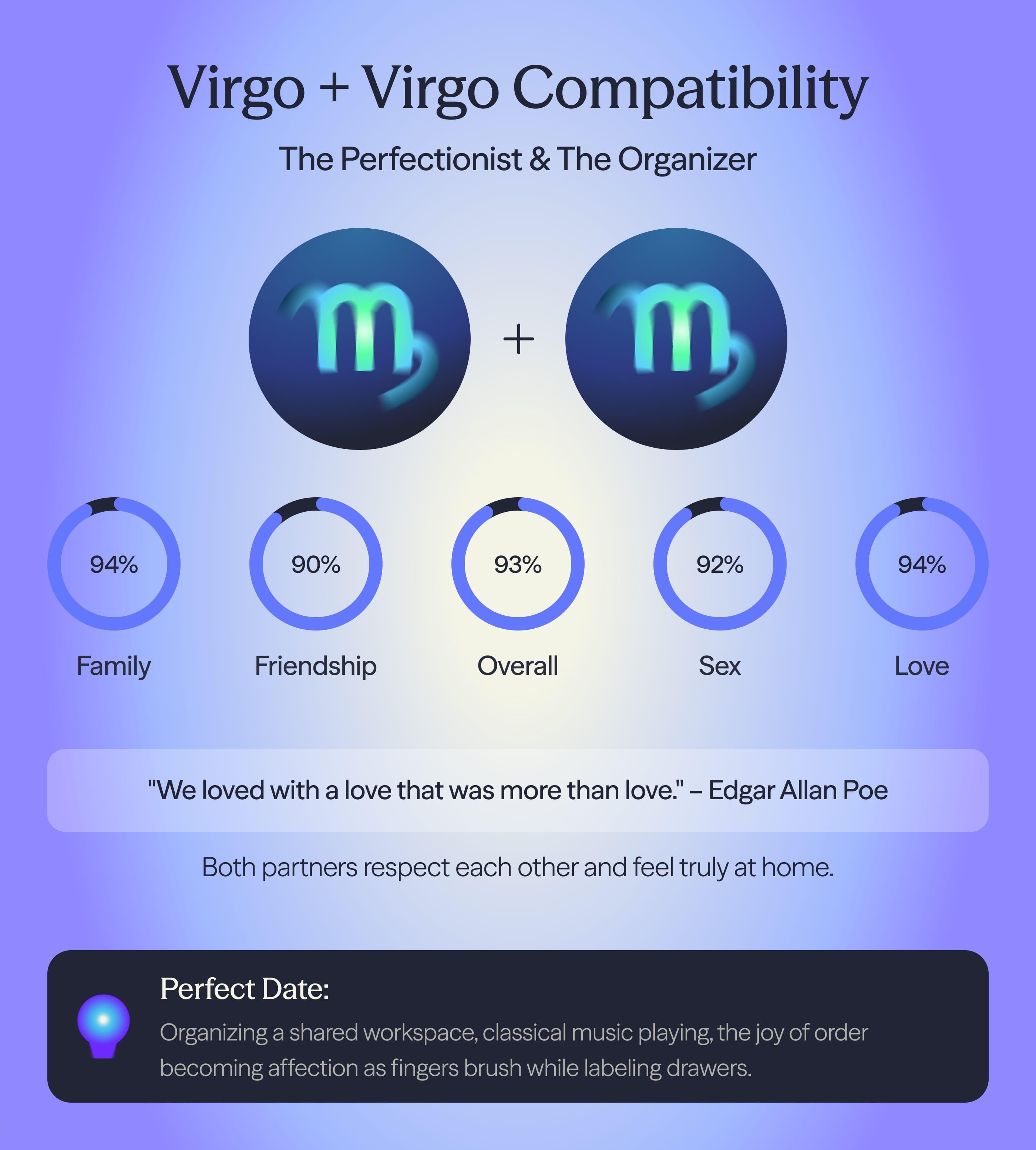 Photo - Compatibility chart for Virgo and Virgo zodiac signs on AskNebula