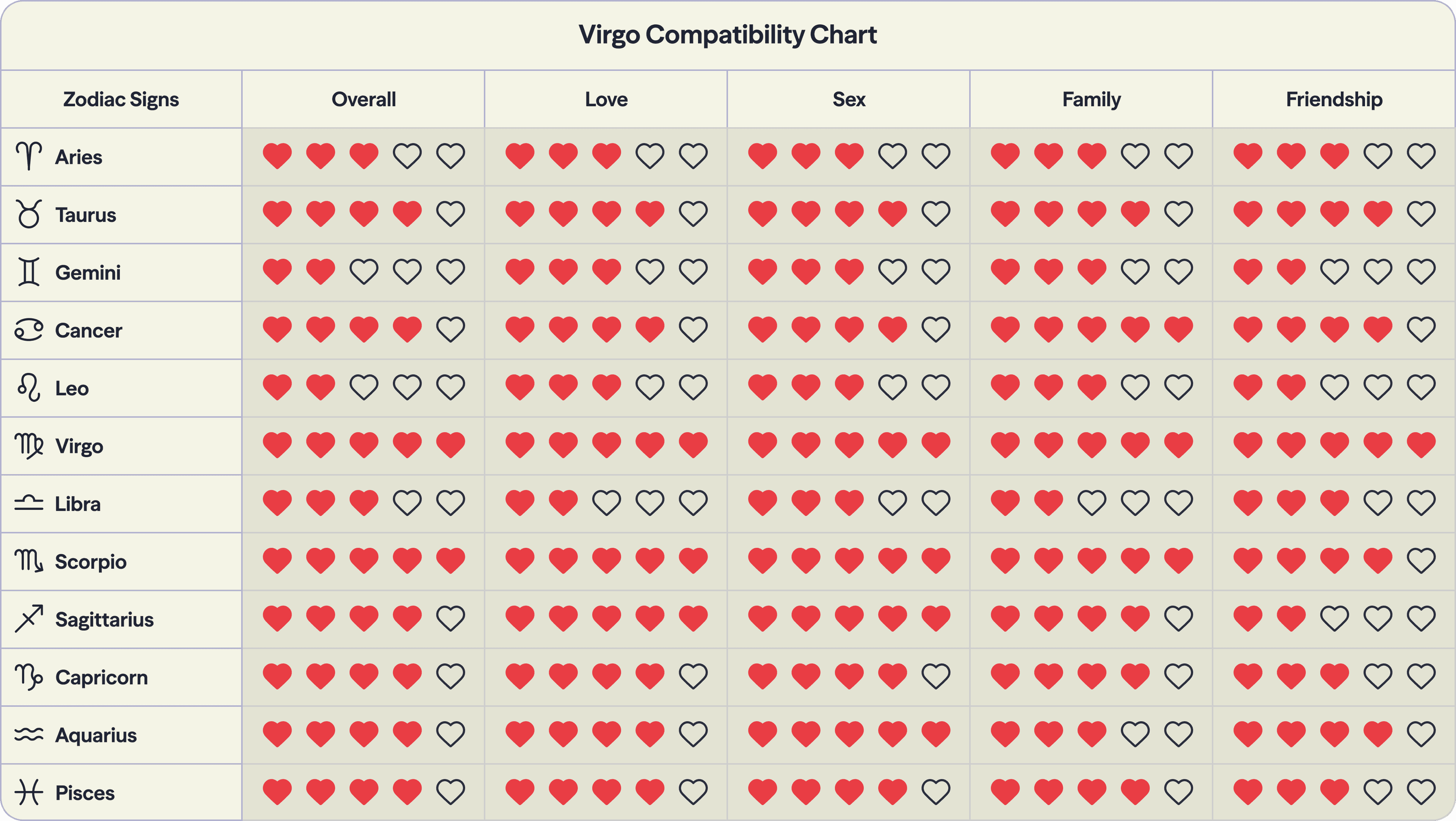 Photo - Compatibility chart for the zodiac sign Virgo with all twelve signs of the zodiac