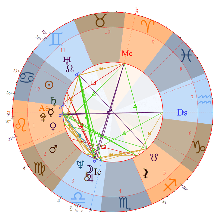 George W. Bush birth chart showing the positions of the planets across the twelve zodiac signs Photo - George W. Bush birth chart showing the positions of the planets across the twelve zodiac signs