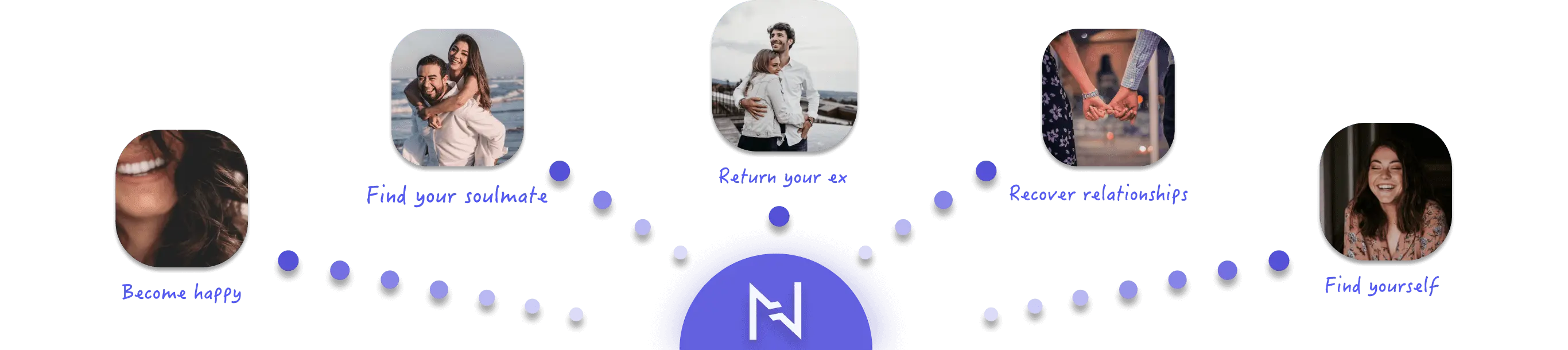 illustration with phrases: "become happy", "find your soulmate", "return your ex", "become happy", "recover relationships", "find yourselves"