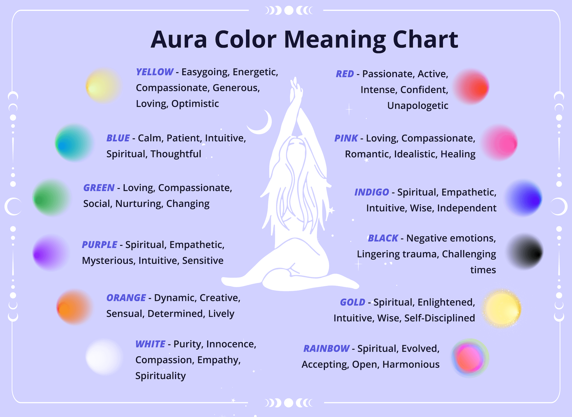Aura Color Meaning Chart Aura Colors and Their Meaning