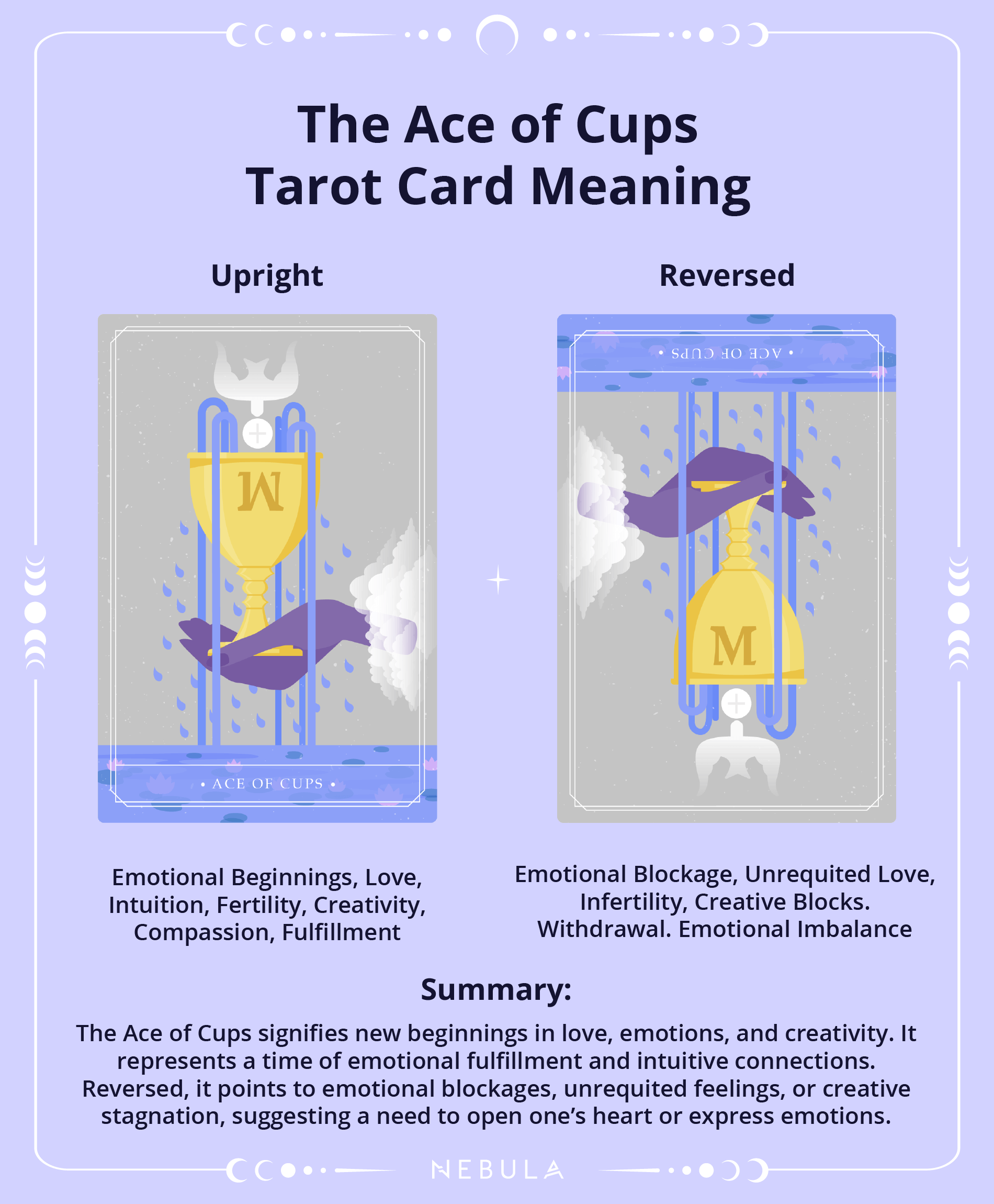 Ace Of Cups Tarot Card Ace Of Cups Tarot Card Meaning