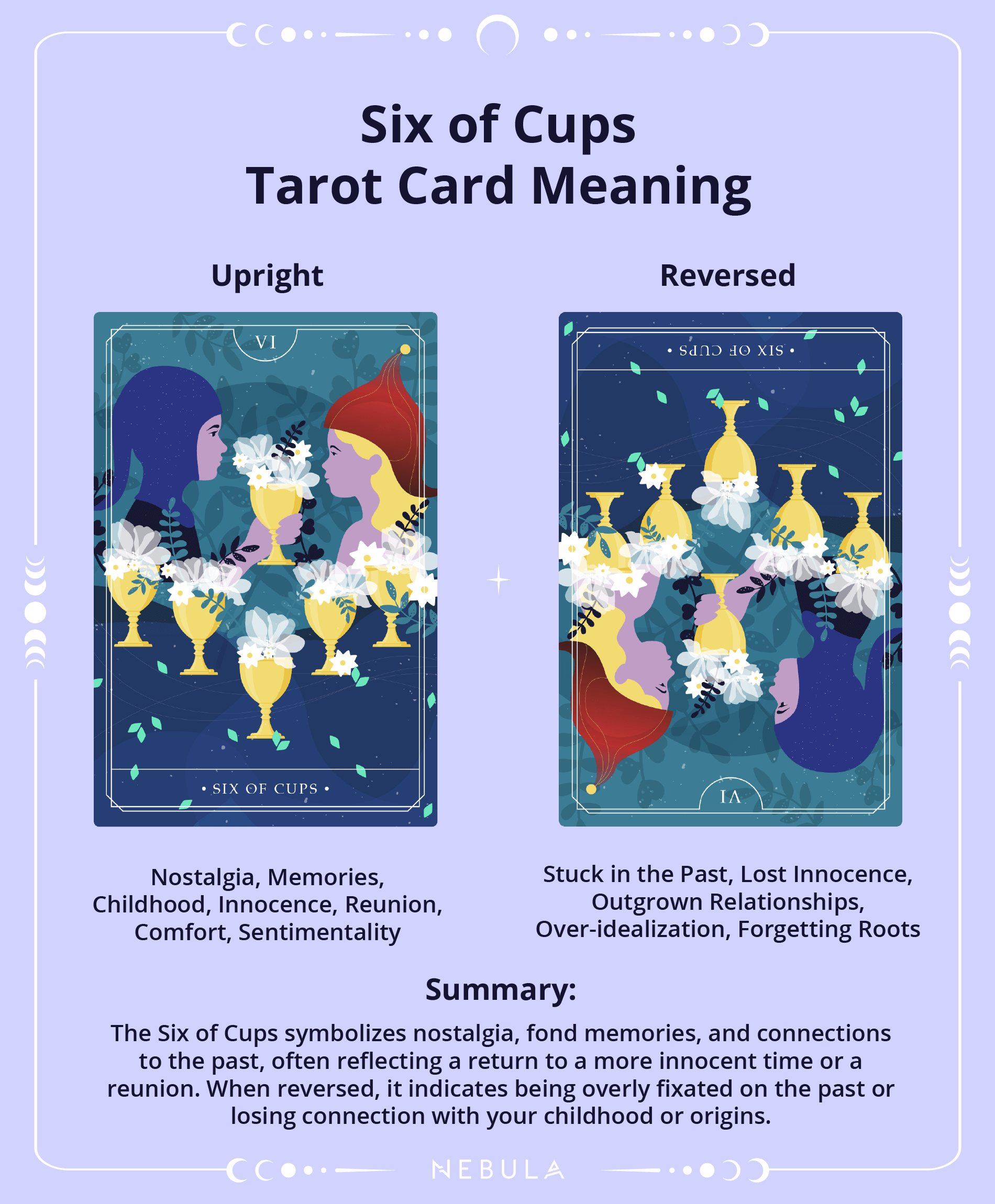 Six Of Cups Tarot Card Meaning