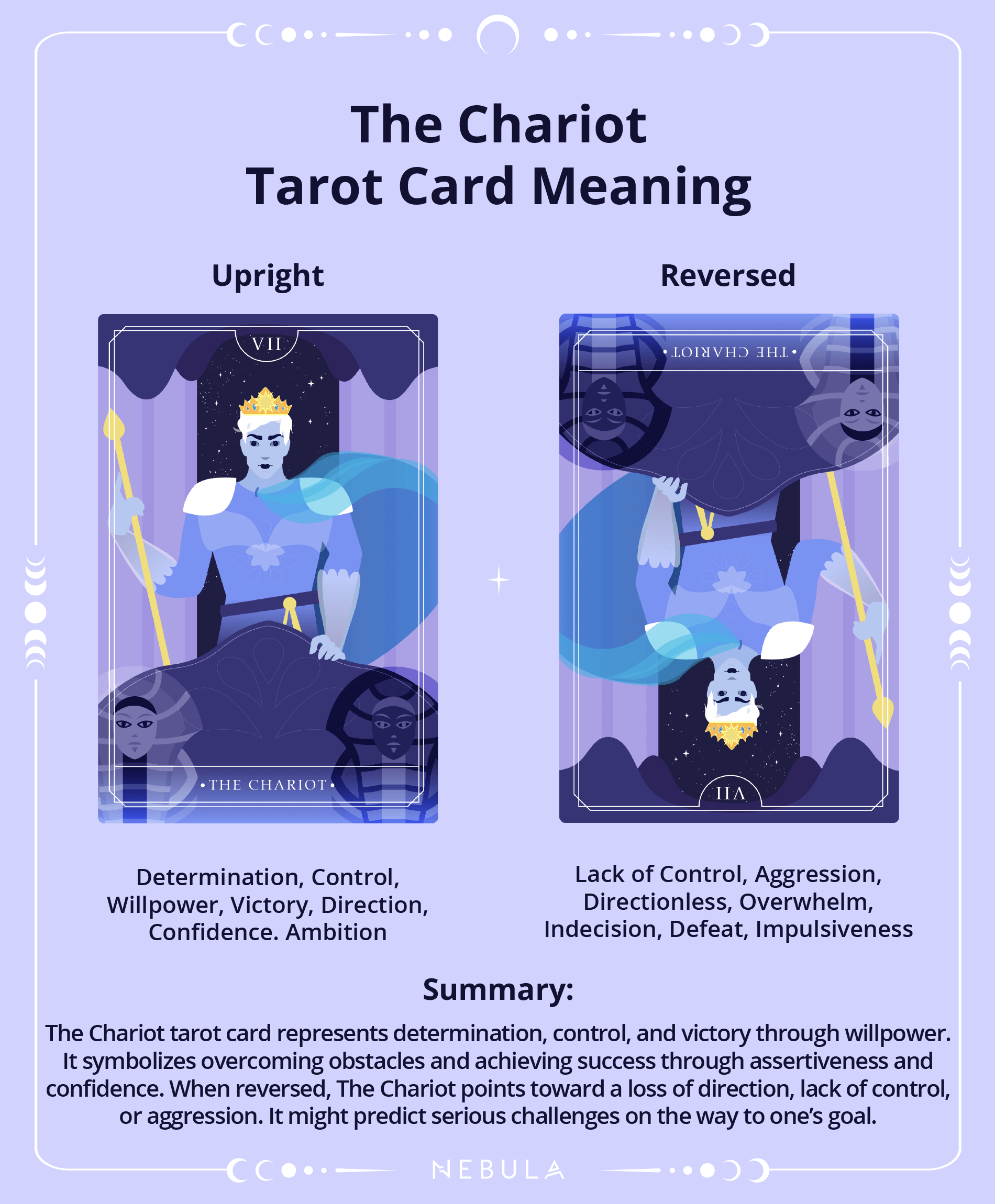The Chariot Tarot Card Meaning