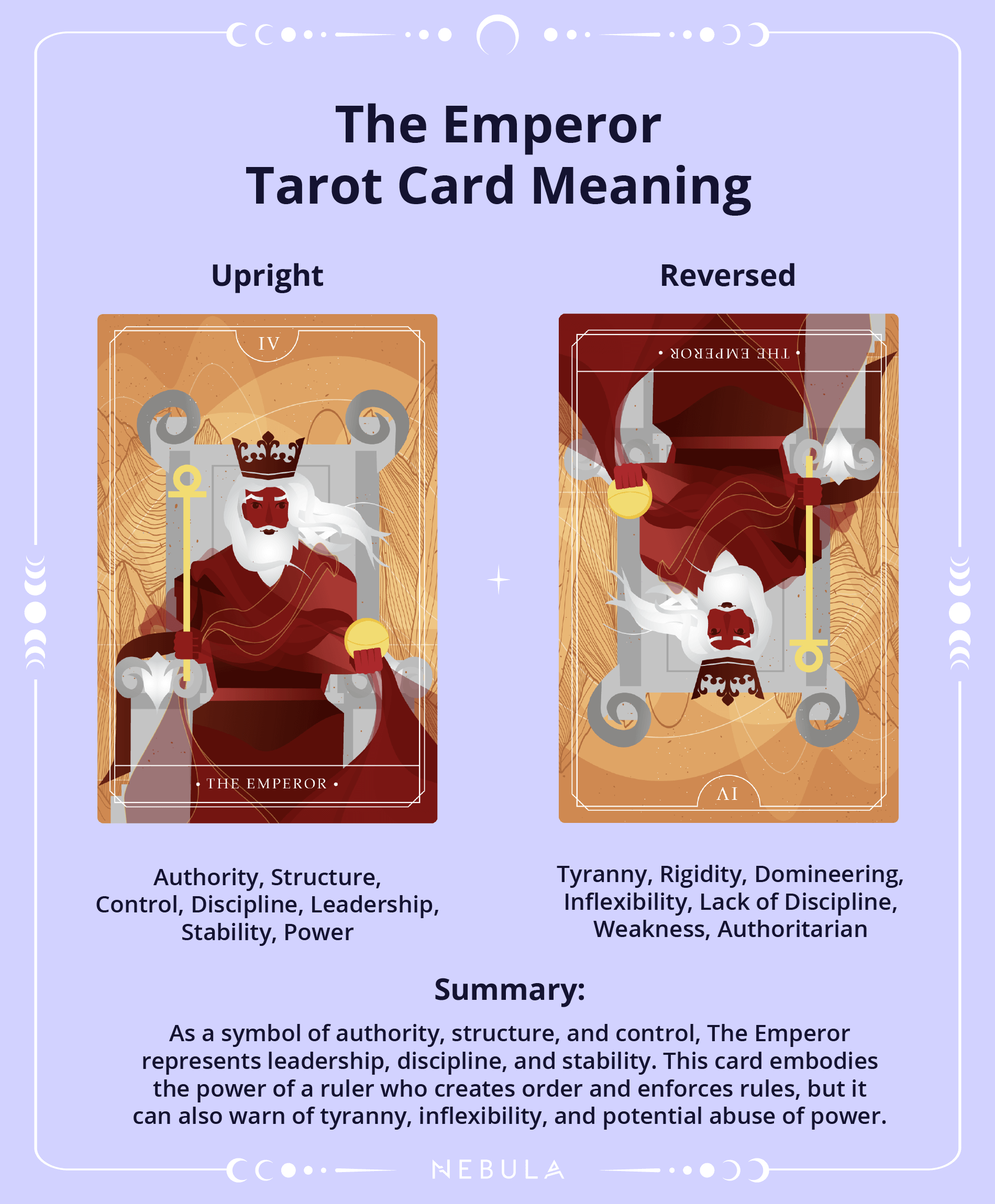 The Emperor Tarot Card The Emperor Tarot Card Meaning