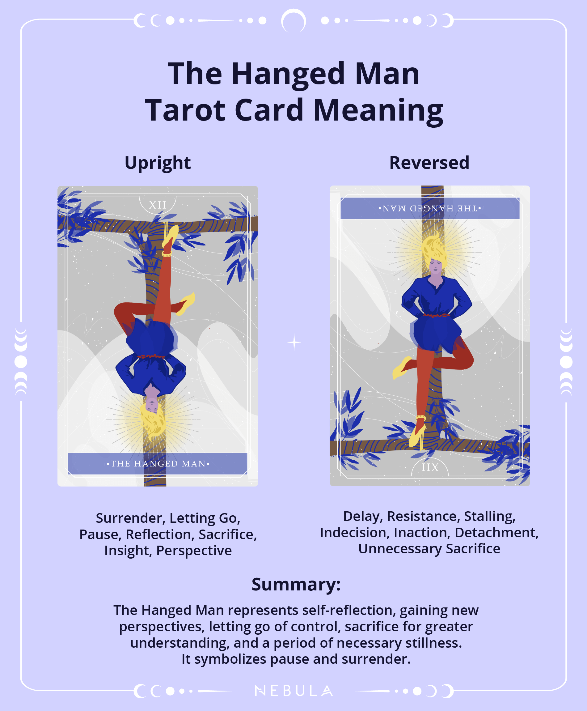 The Hanged Man Tarot Card The Hanged Man Tarot Card Meaning
