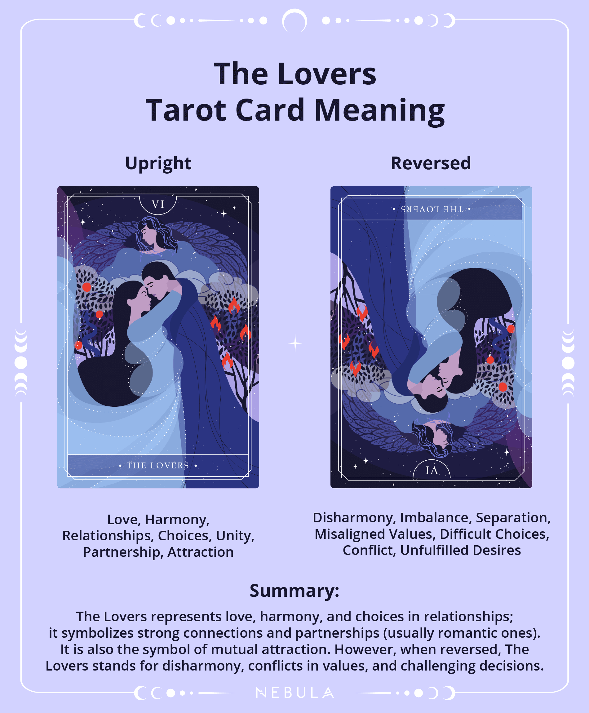 The Lovers Tarot Card The Lovers Tarot Card Meaning