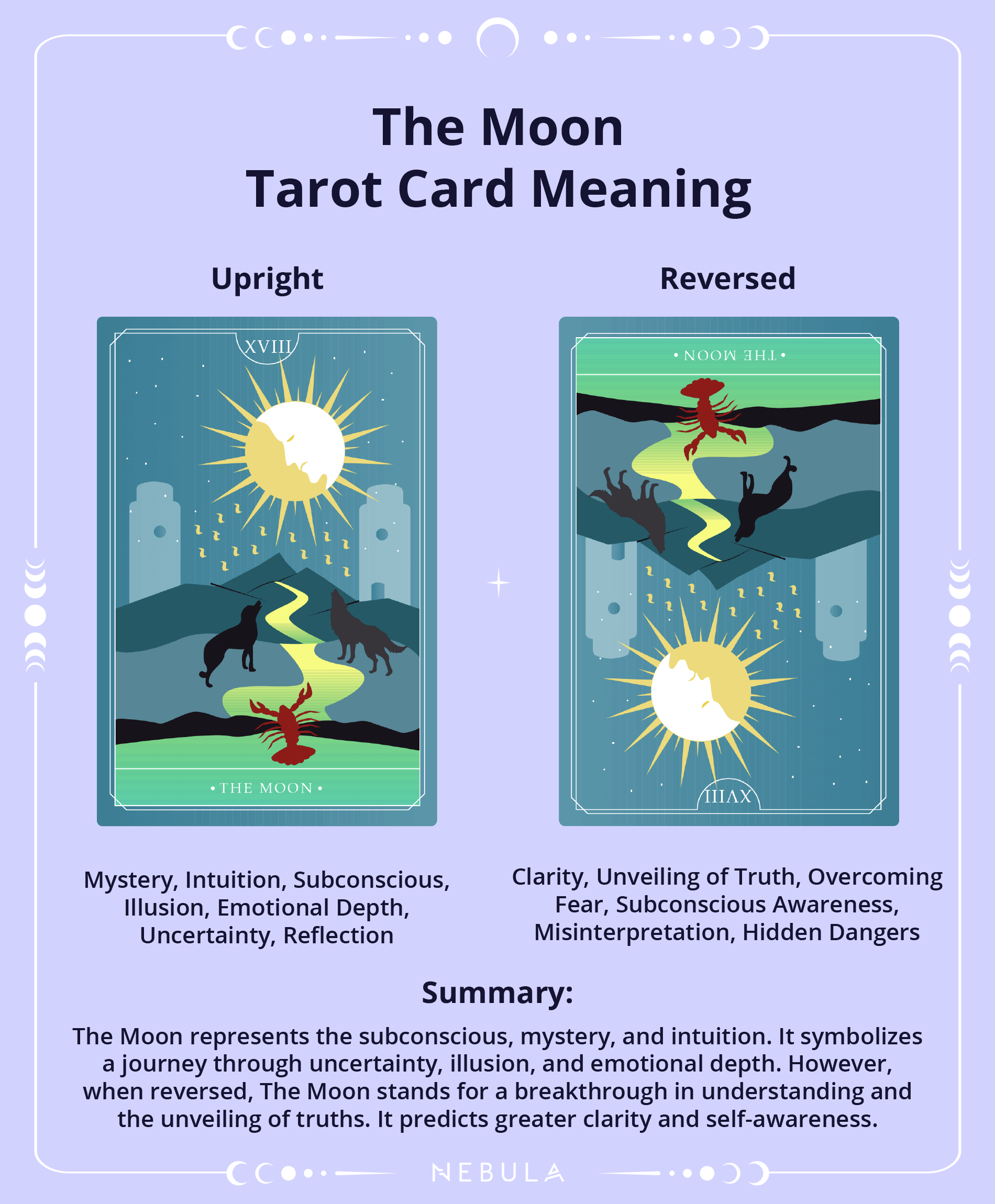 The Moon Tarot Card The Moon Tarot Card Meaning